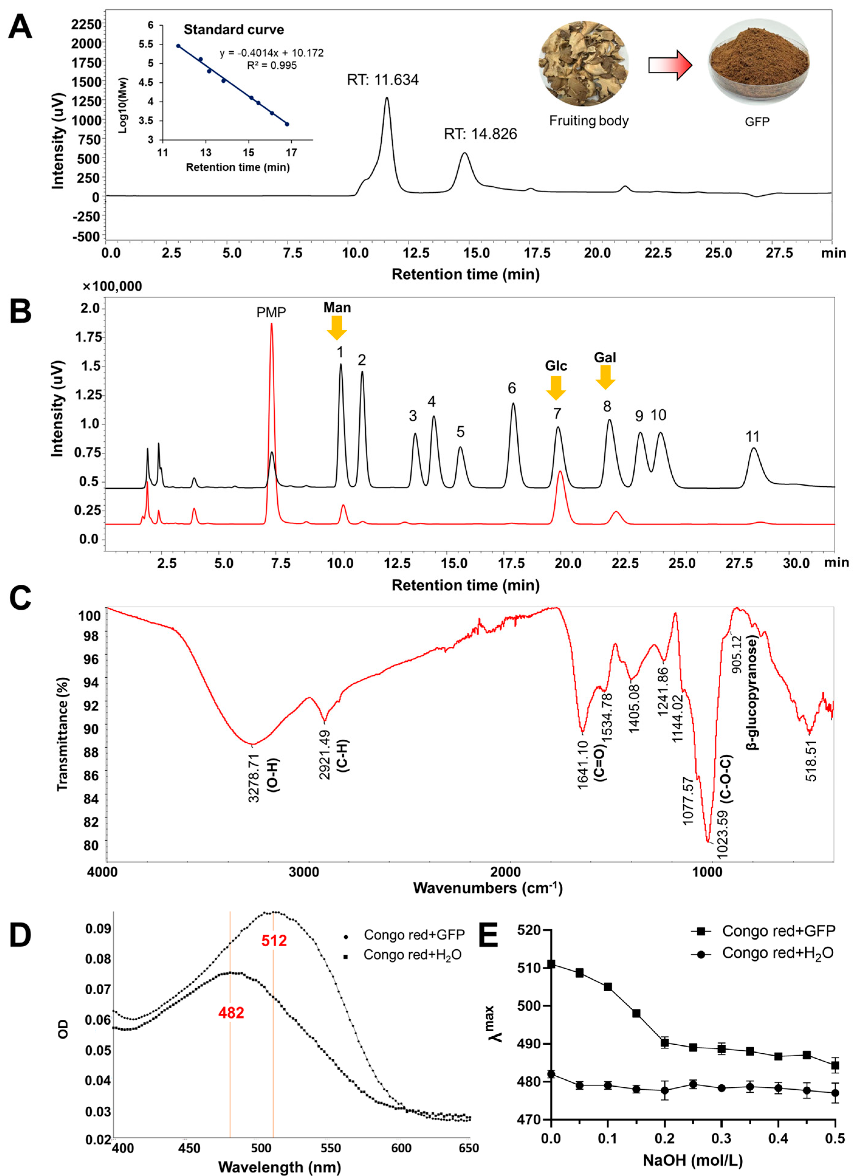 Nutrients 17 03332 g001 Nutrients 17 03332 g001