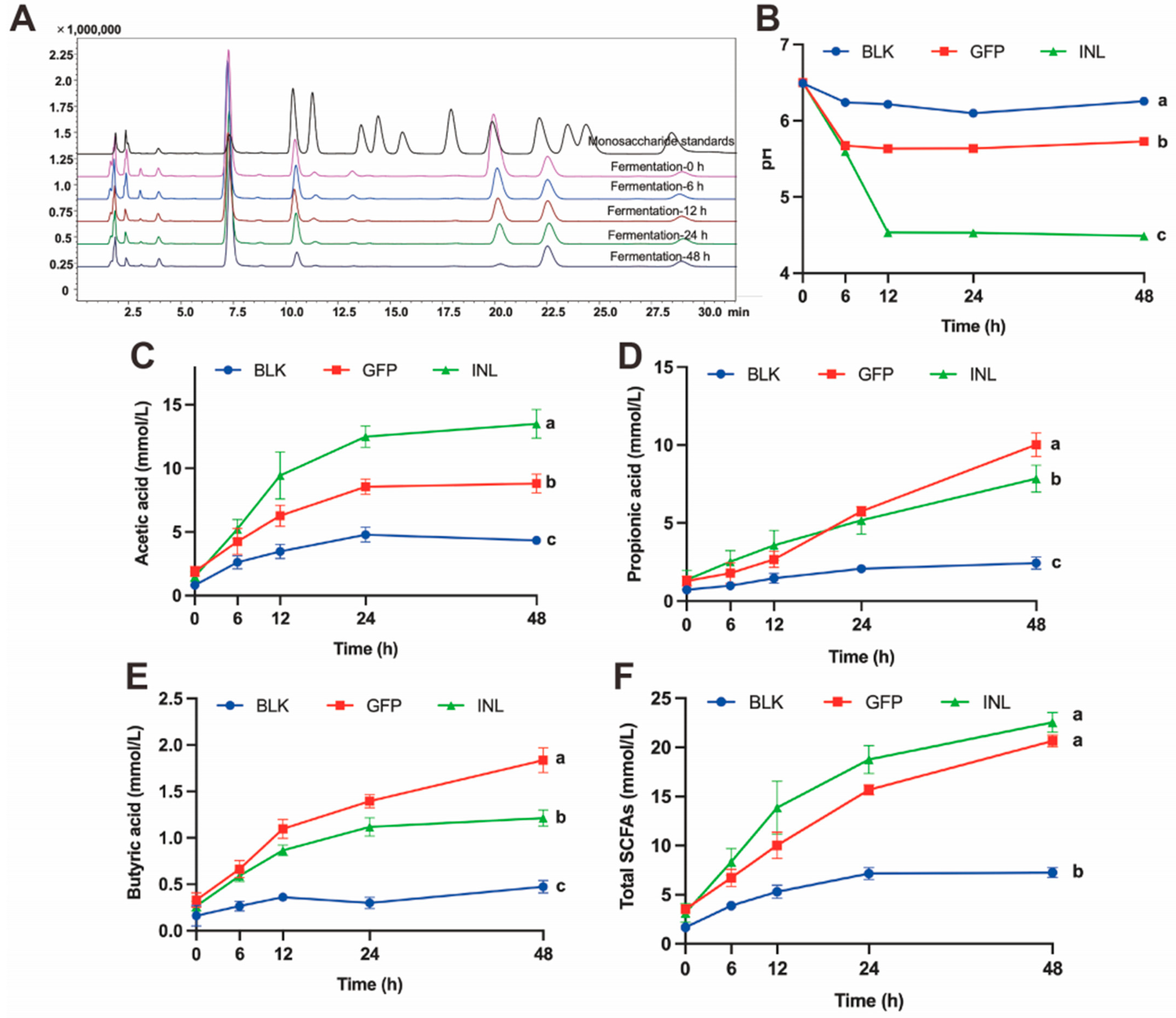 Nutrients 17 03332 g003 Nutrients 17 03332 g003