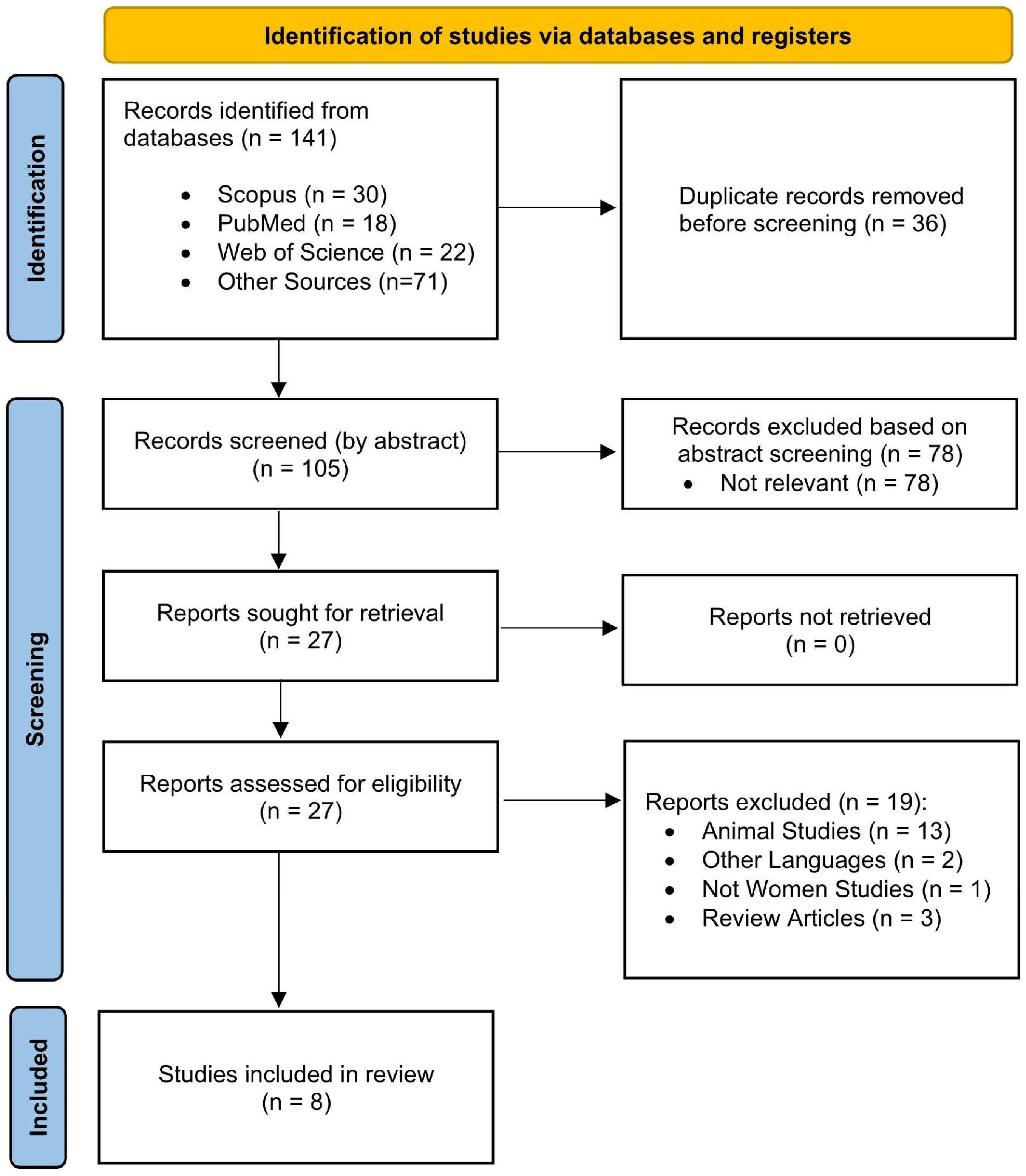 Nutrients 17 03334 g001 Nutrients 17 03334 g001