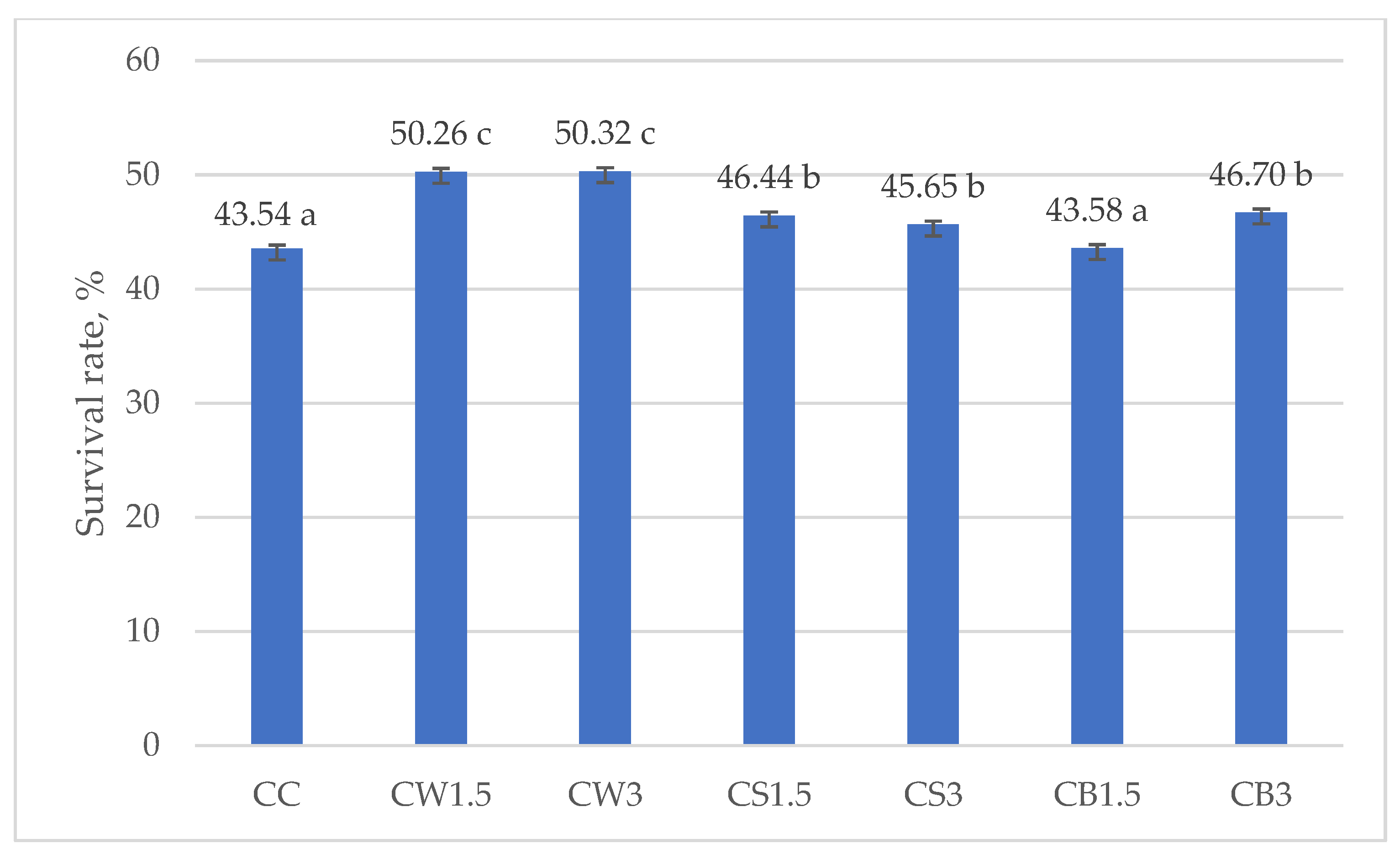 Nutrients 17 03340 g004 Nutrients 17 03340 g004