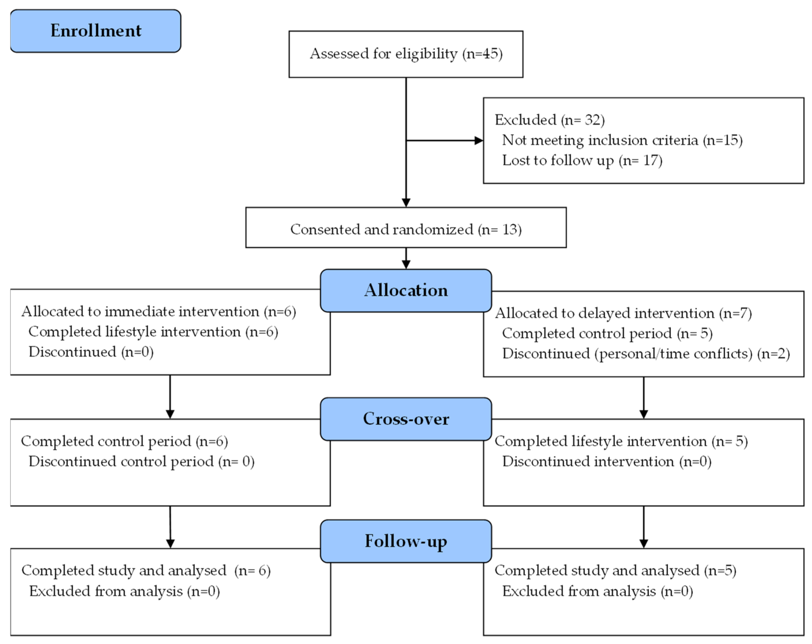 Nutrients 17 03342 g001 Nutrients 17 03342 g001