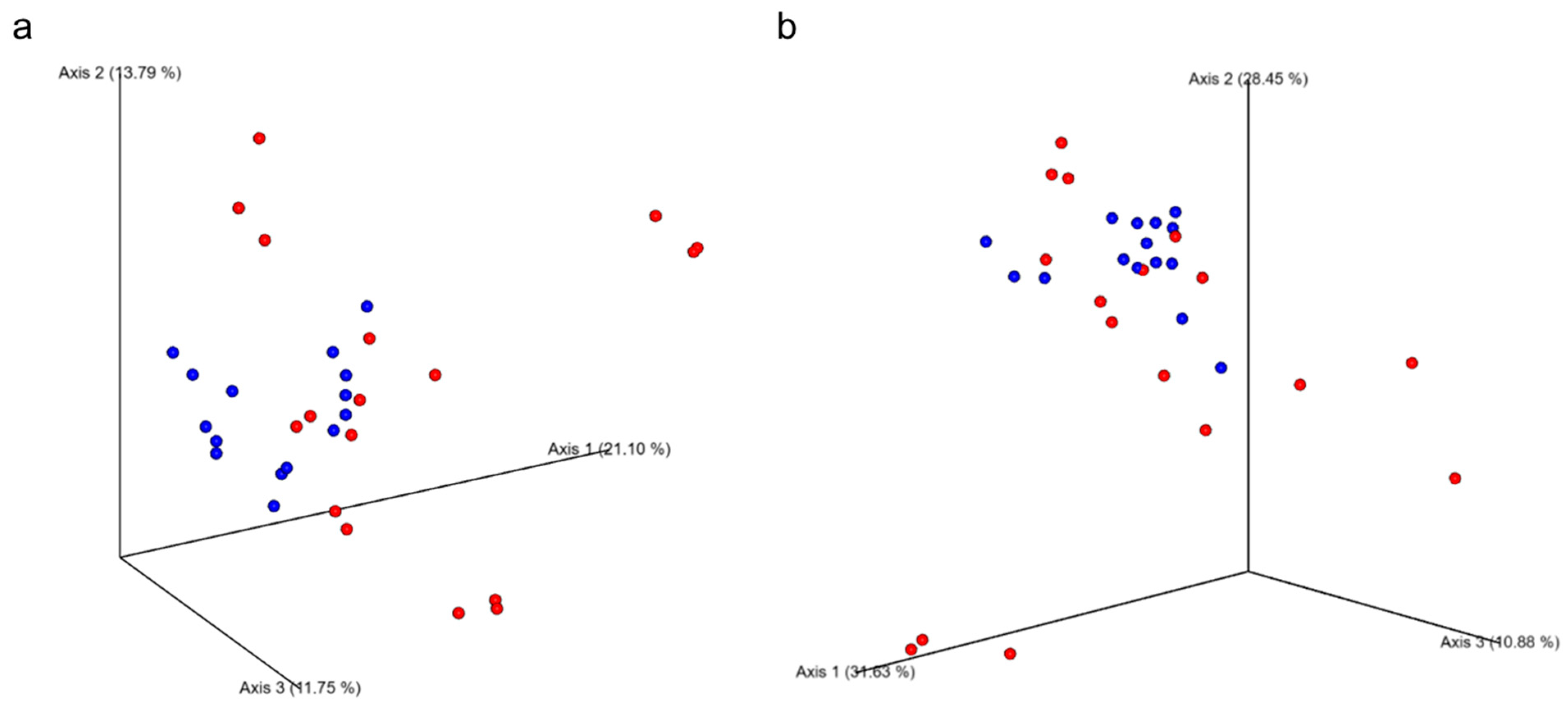 Nutrients 17 03342 g007 Nutrients 17 03342 g007