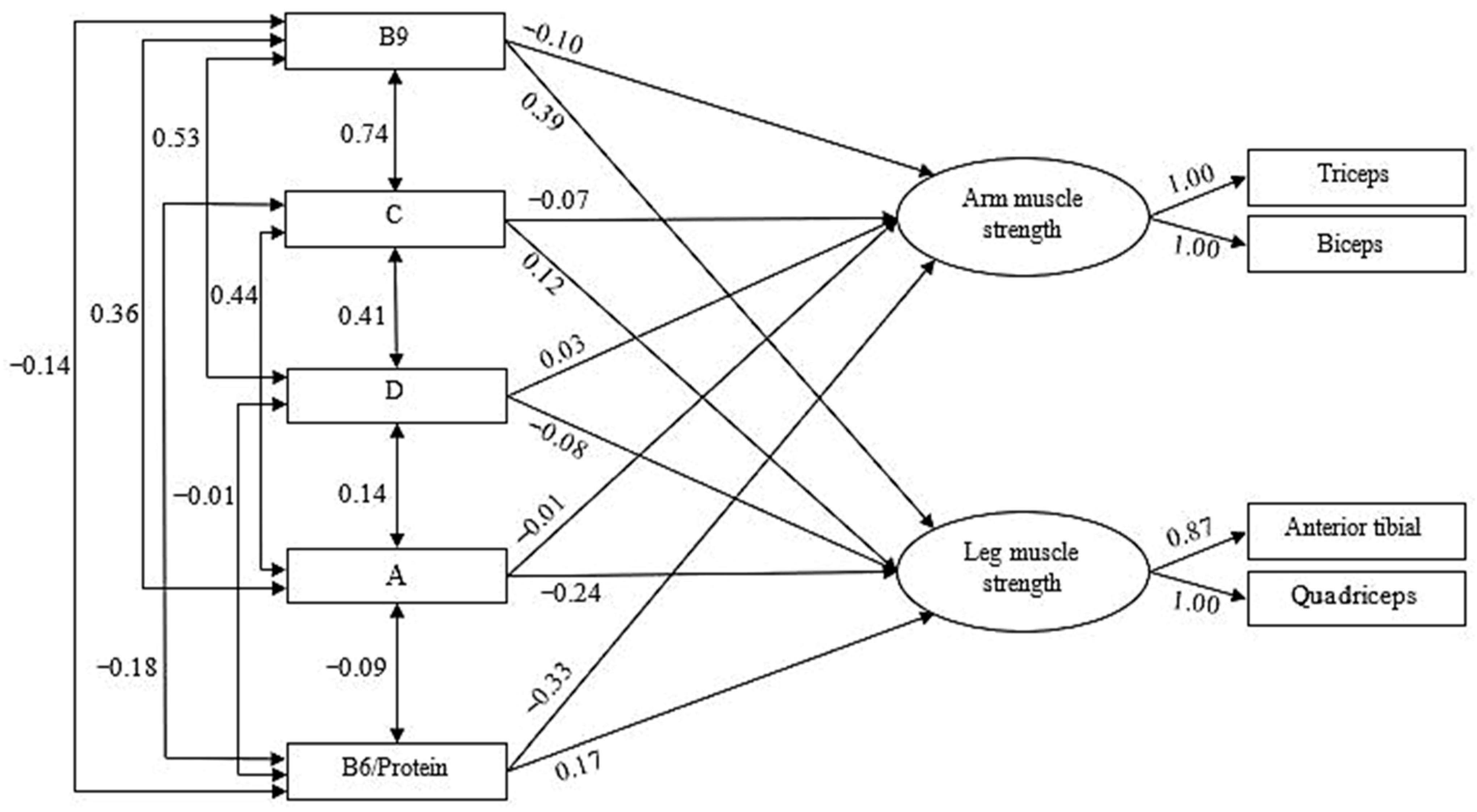 Nutrients 17 03345 g002 Nutrients 17 03345 g002