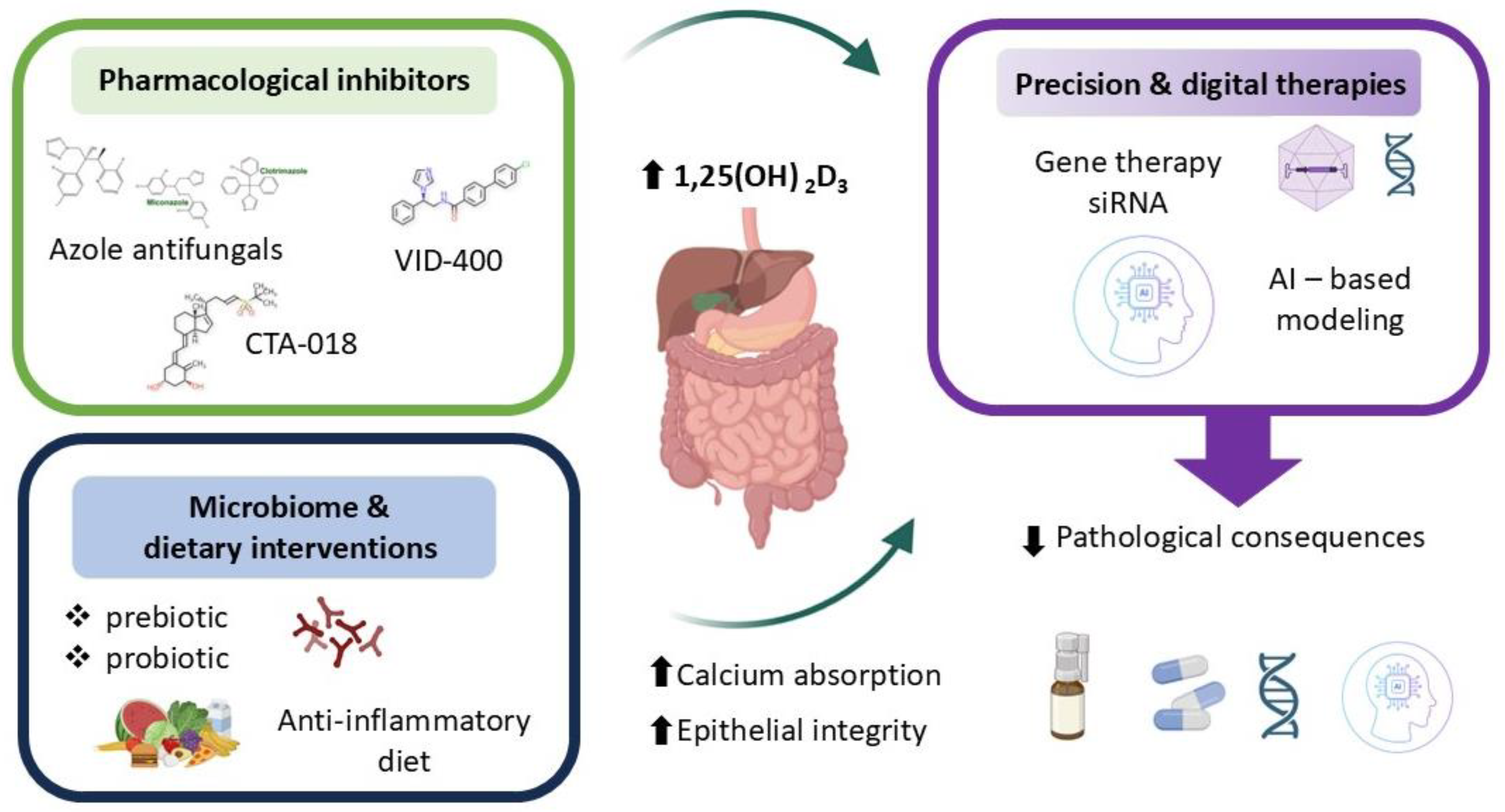 Nutrients 17 03348 g005 Nutrients 17 03348 g005