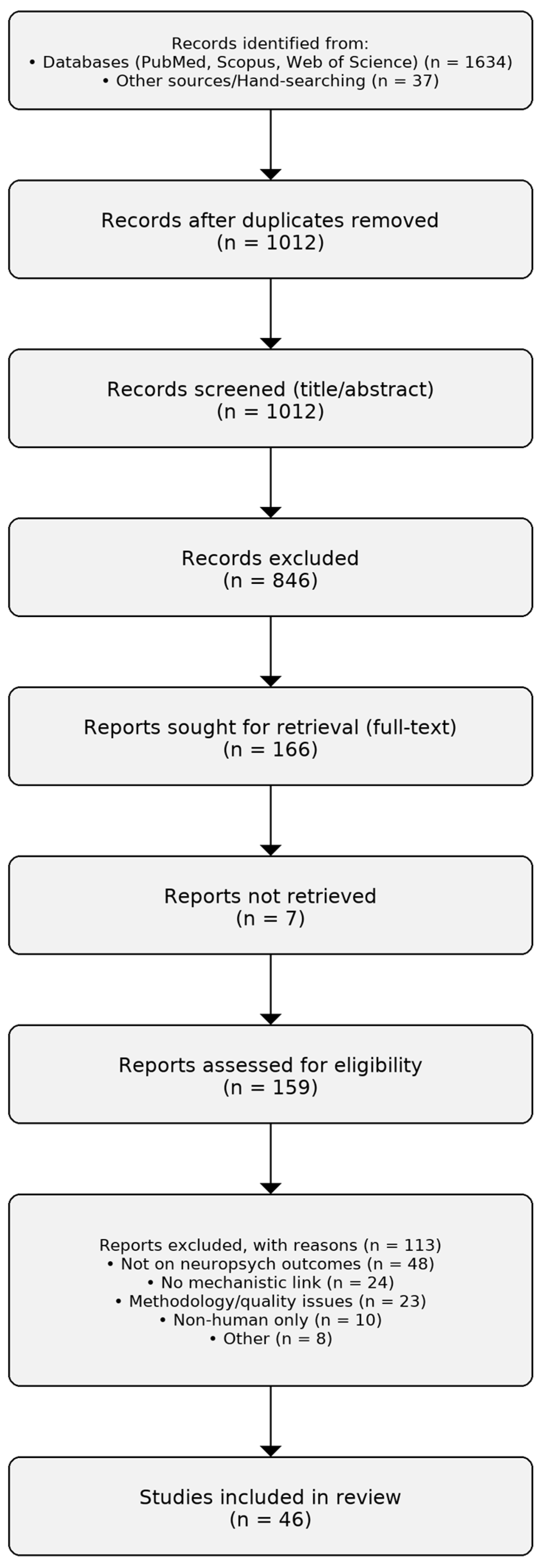 Nutrients 17 03350 g001 Nutrients 17 03350 g001