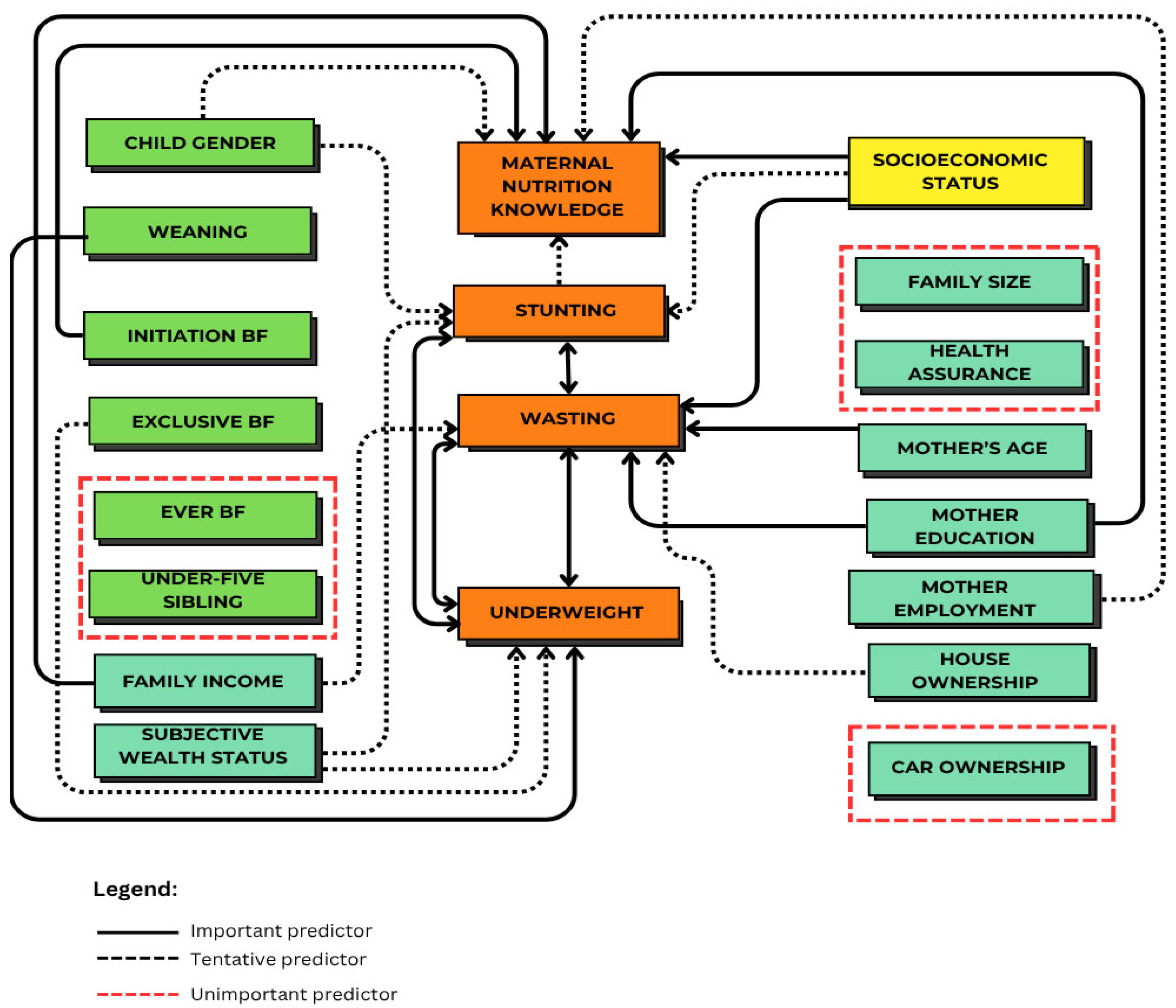 Nutrients 17 03355 g005 Nutrients 17 03355 g005