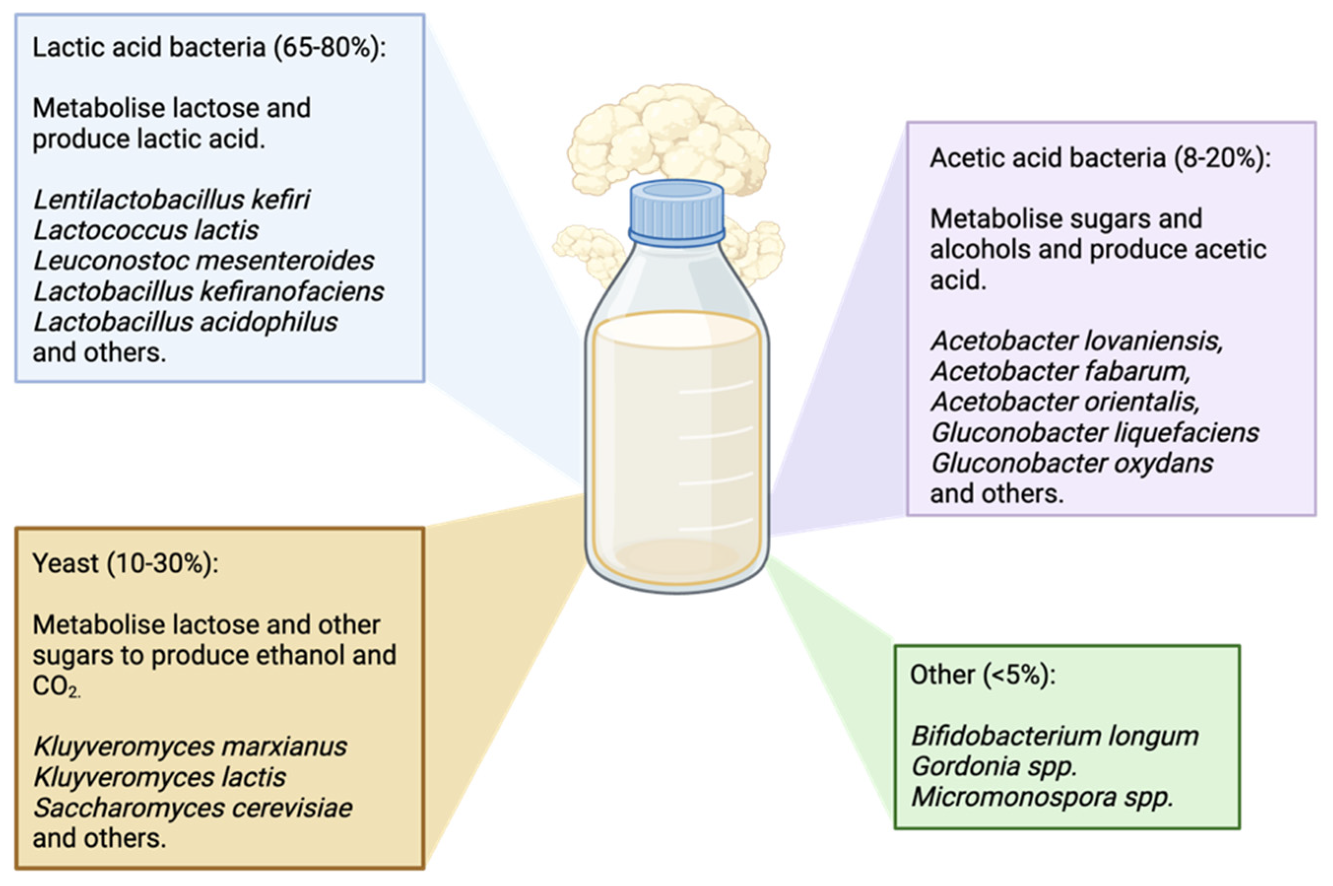 Nutrients 17 03861 g002 Nutrients 17 03861 g002