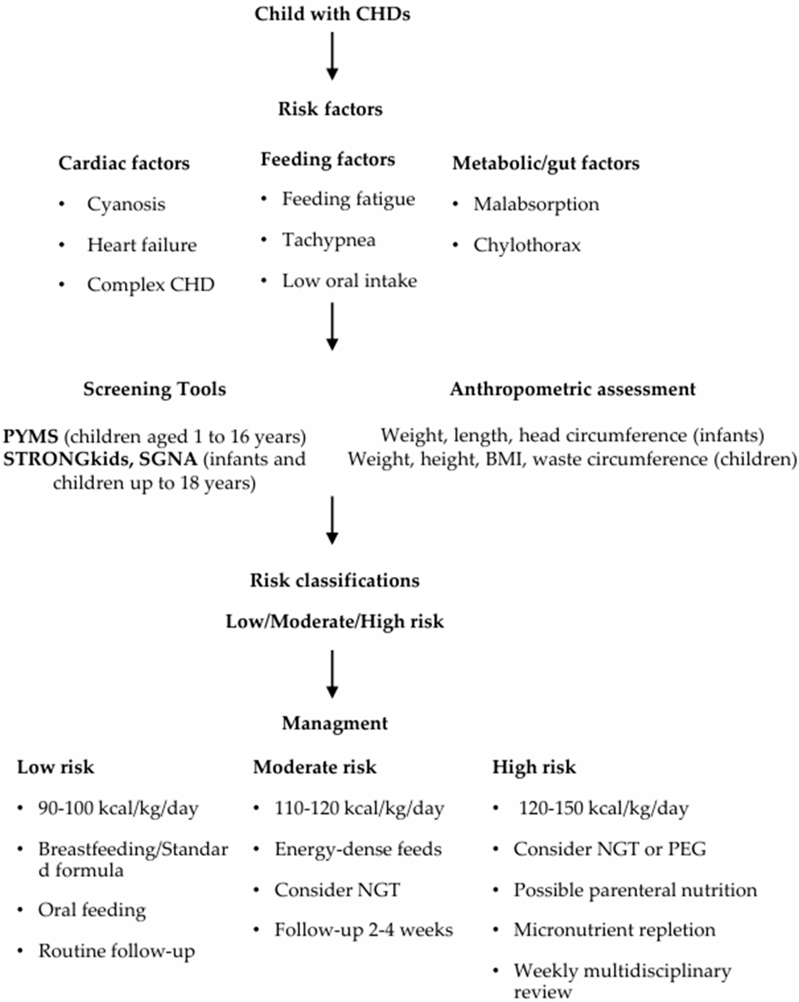 Nutrients 17 03936 g001 Nutrients 17 03936 g001
