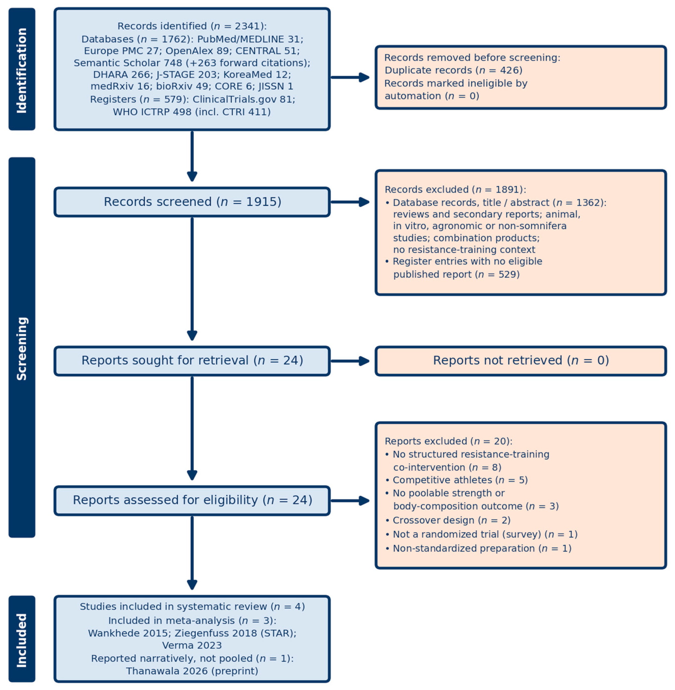 Nutrients 18 02815 g001 Nutrients 18 02815 g001