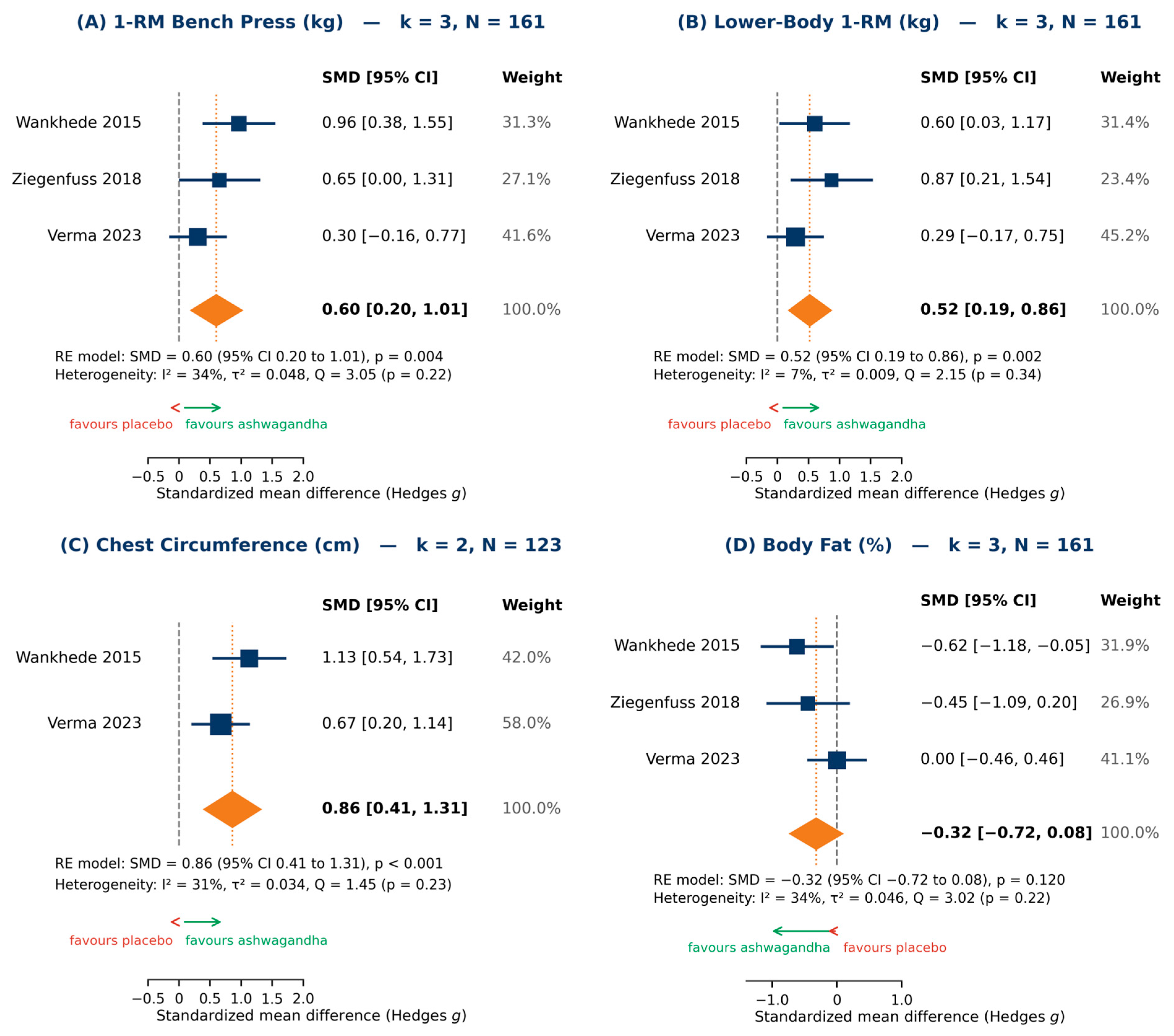 Nutrients 18 02815 g003 Nutrients 18 02815 g003