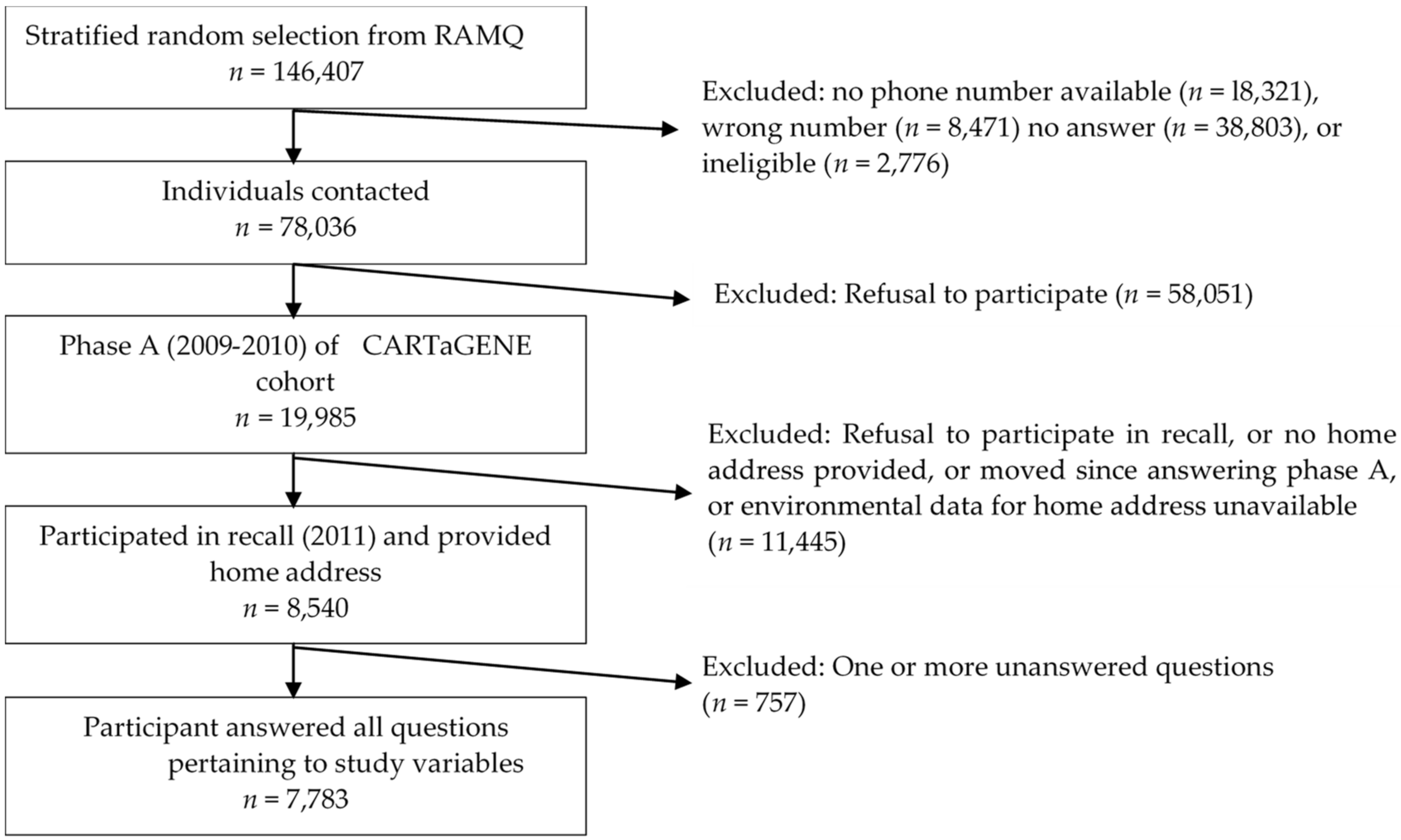 Obesities 02 00004 g001