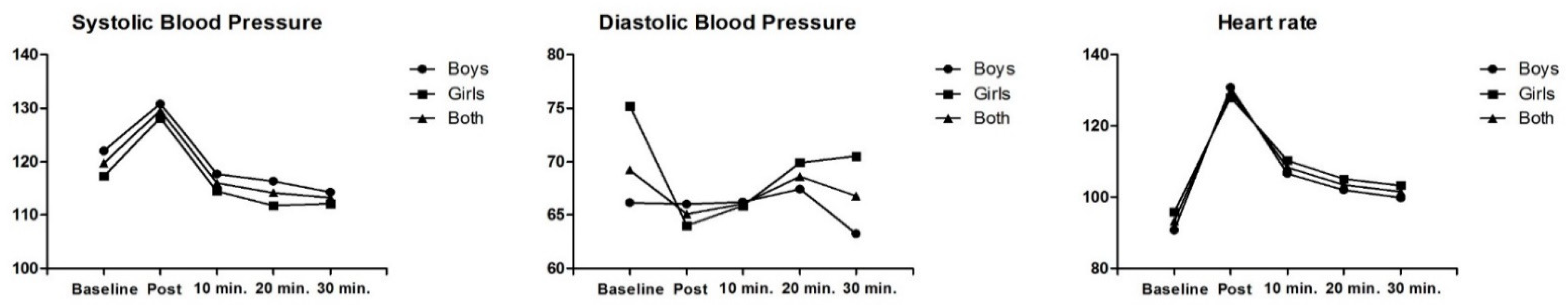 Obesities 02 00009 g001 Obesities 02 00009 g001