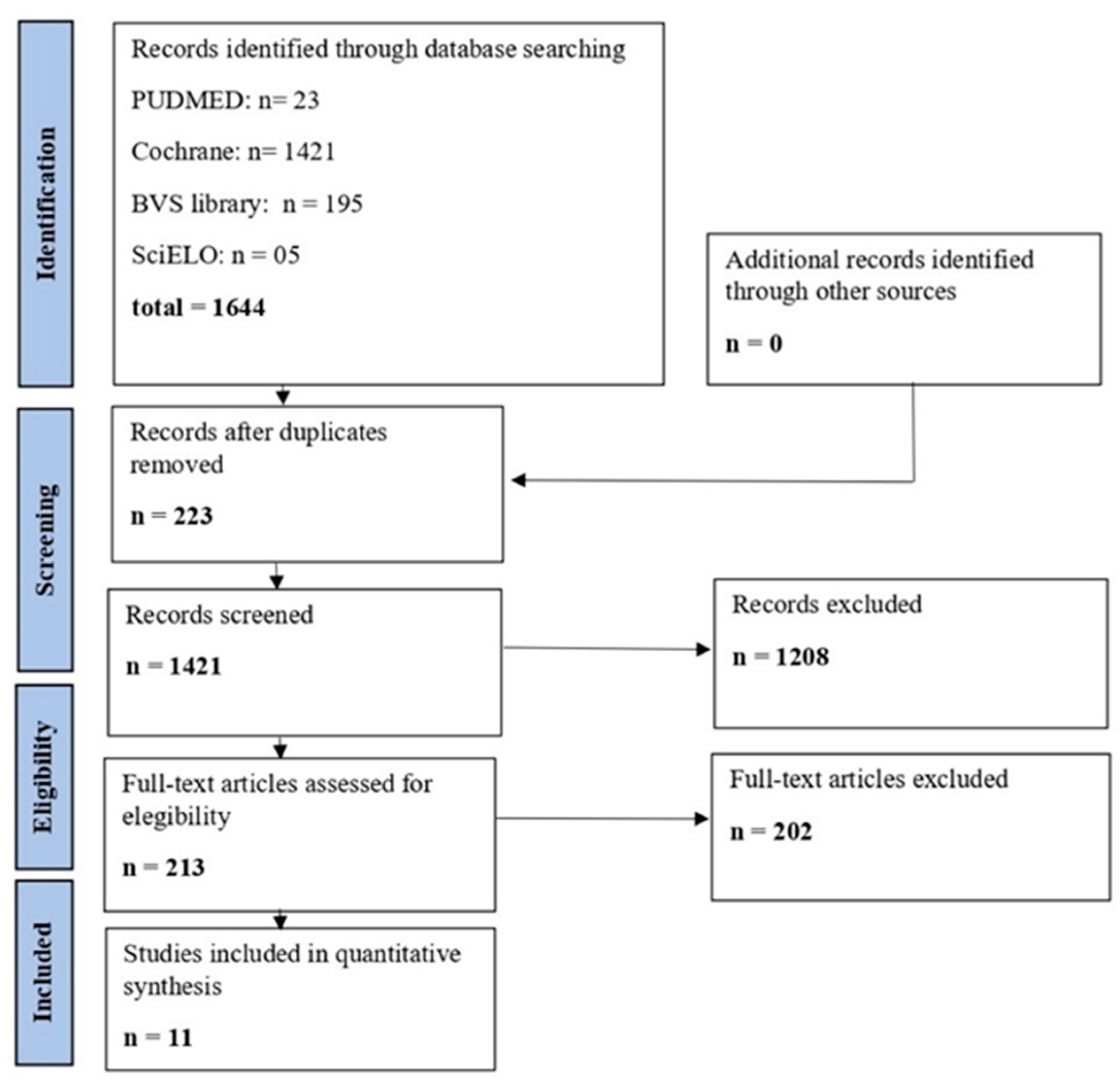 https://www.mdpi.com/obesities/obesities-02-00018/article_deploy/html/images/obesities-02-00018-g001.png