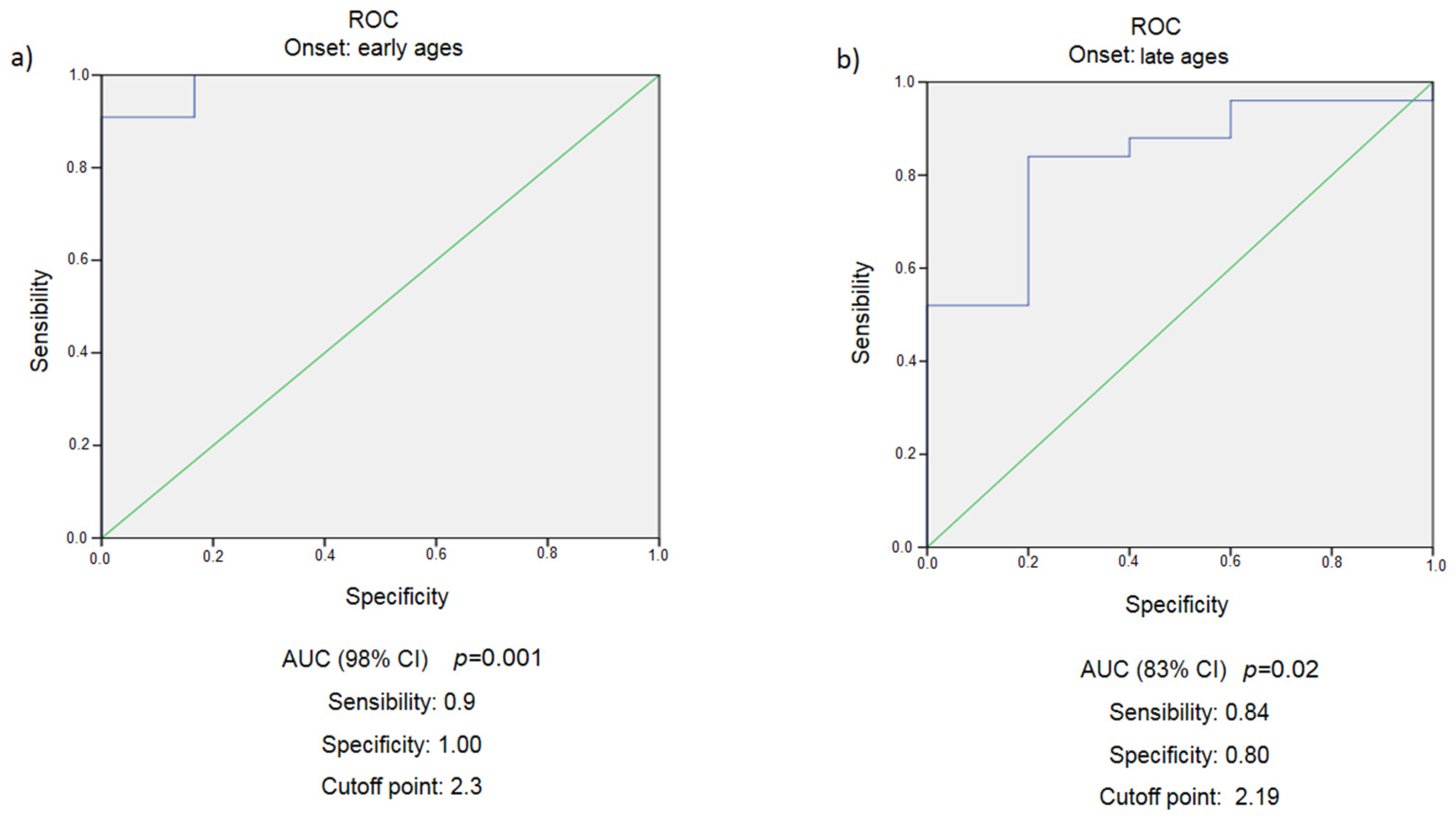 Obesities 02 00030 g001 Obesities 02 00030 g001