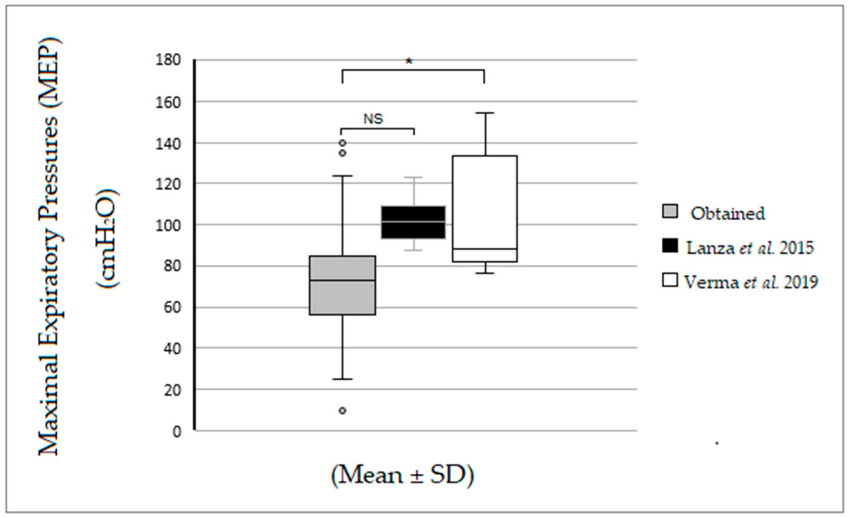 Obesities 03 00013 g003 Obesities 03 00013 g003