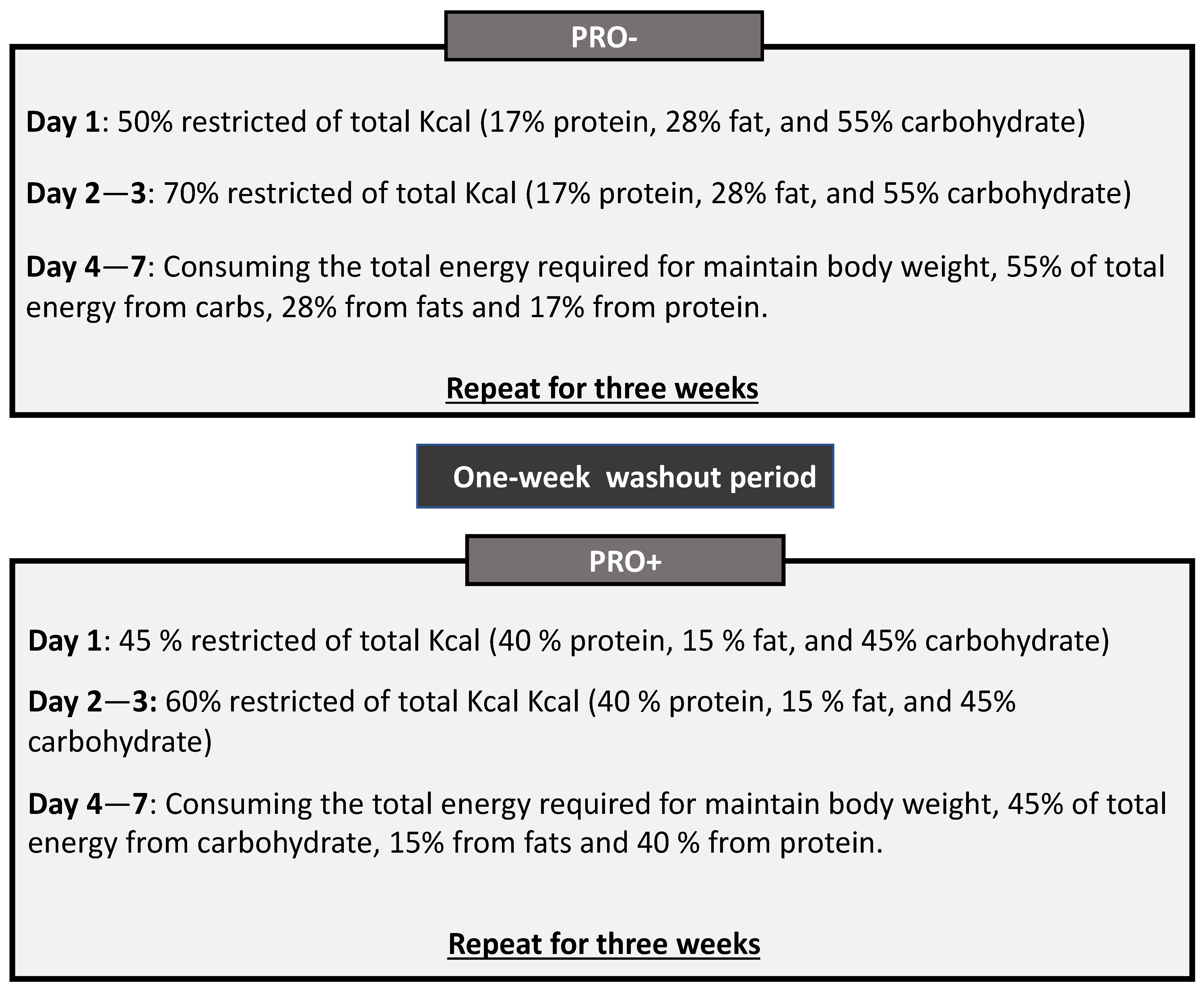 Obesities 03 00015 g001