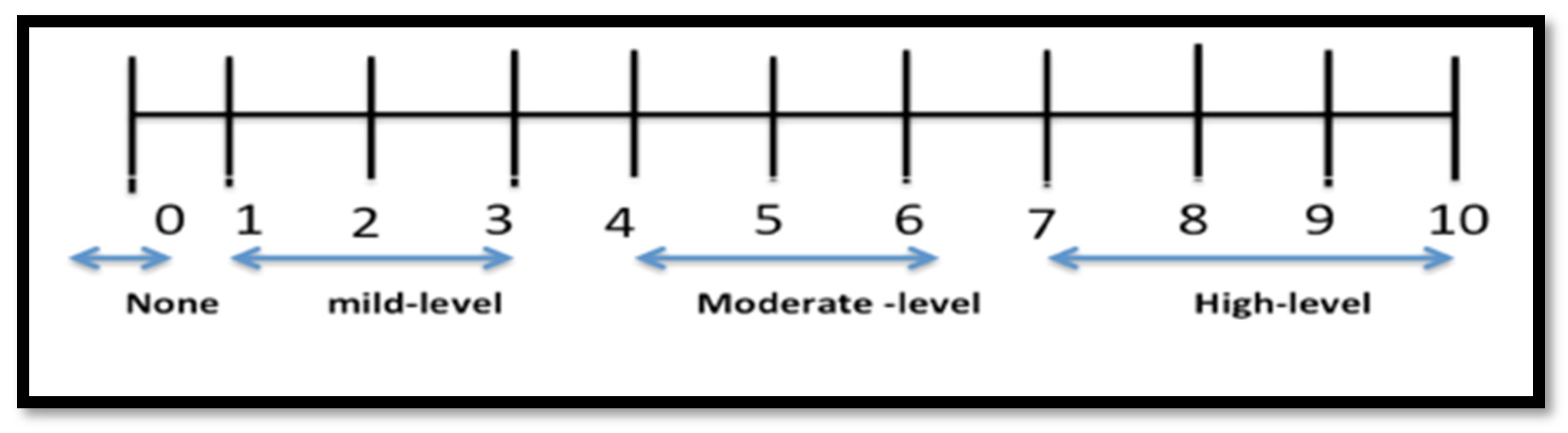 Obesities 03 00015 g002