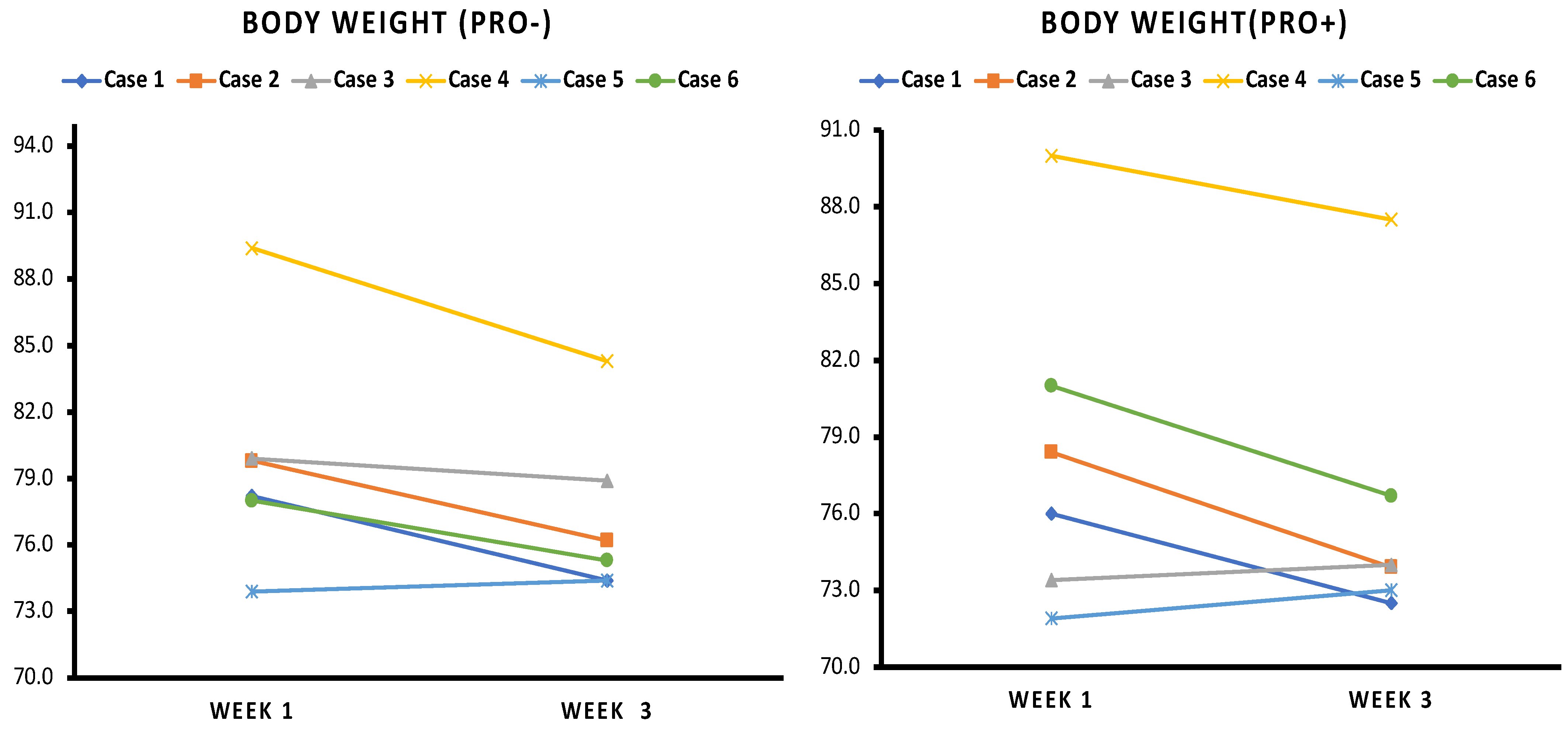 Obesities 03 00015 g003
