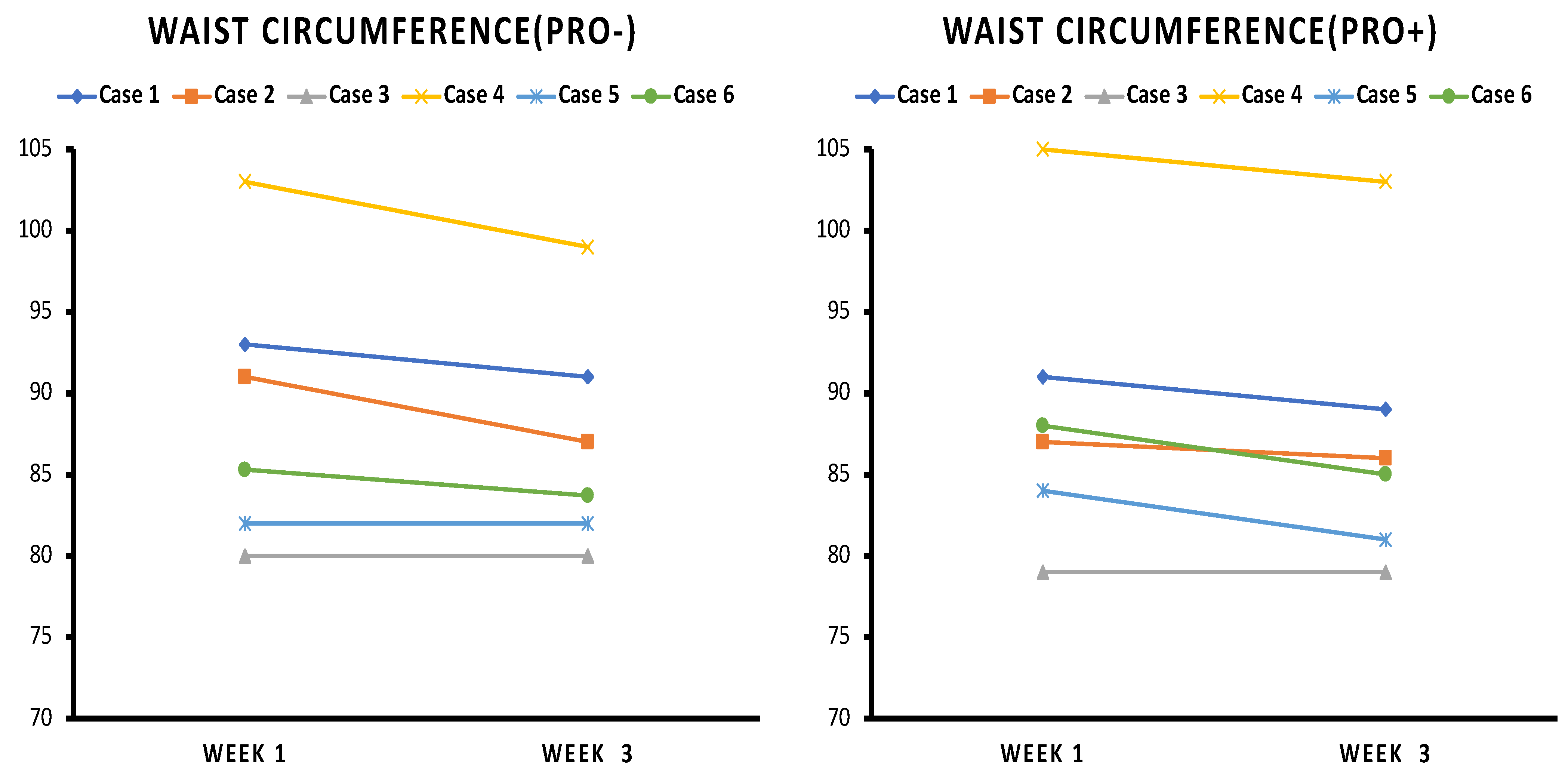 Obesities 03 00015 g004