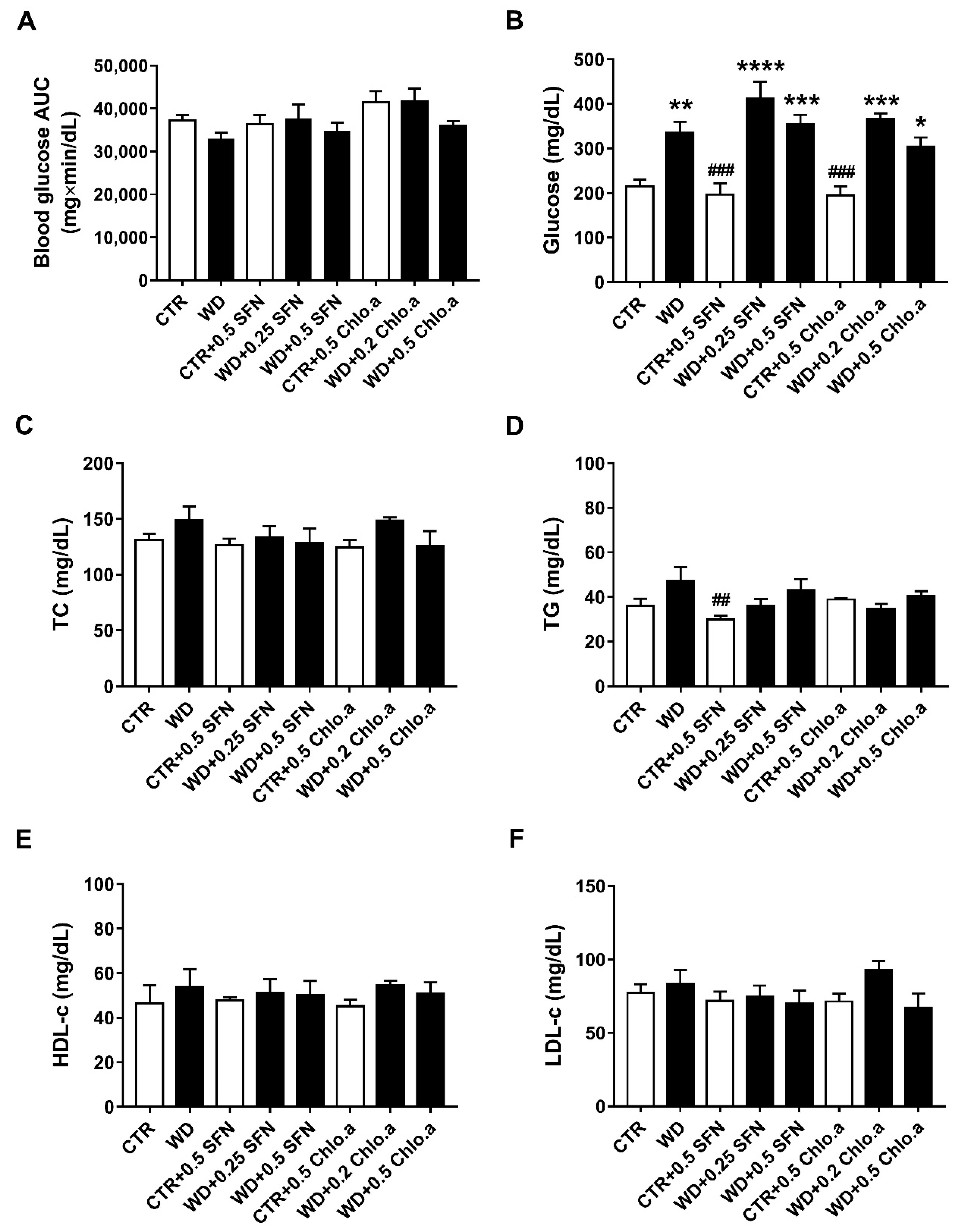 Obesities 03 00022 g004
