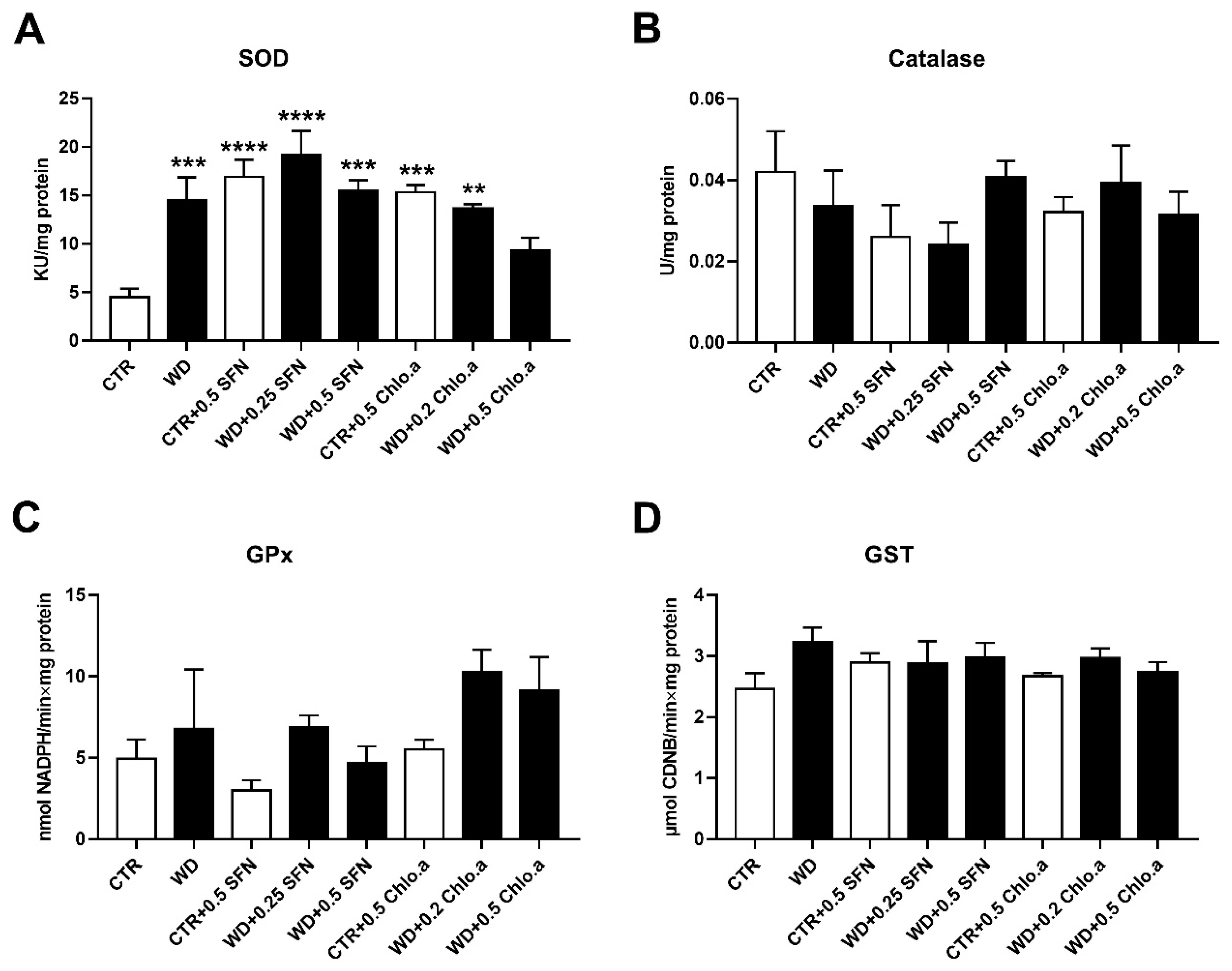 Obesities 03 00022 g006