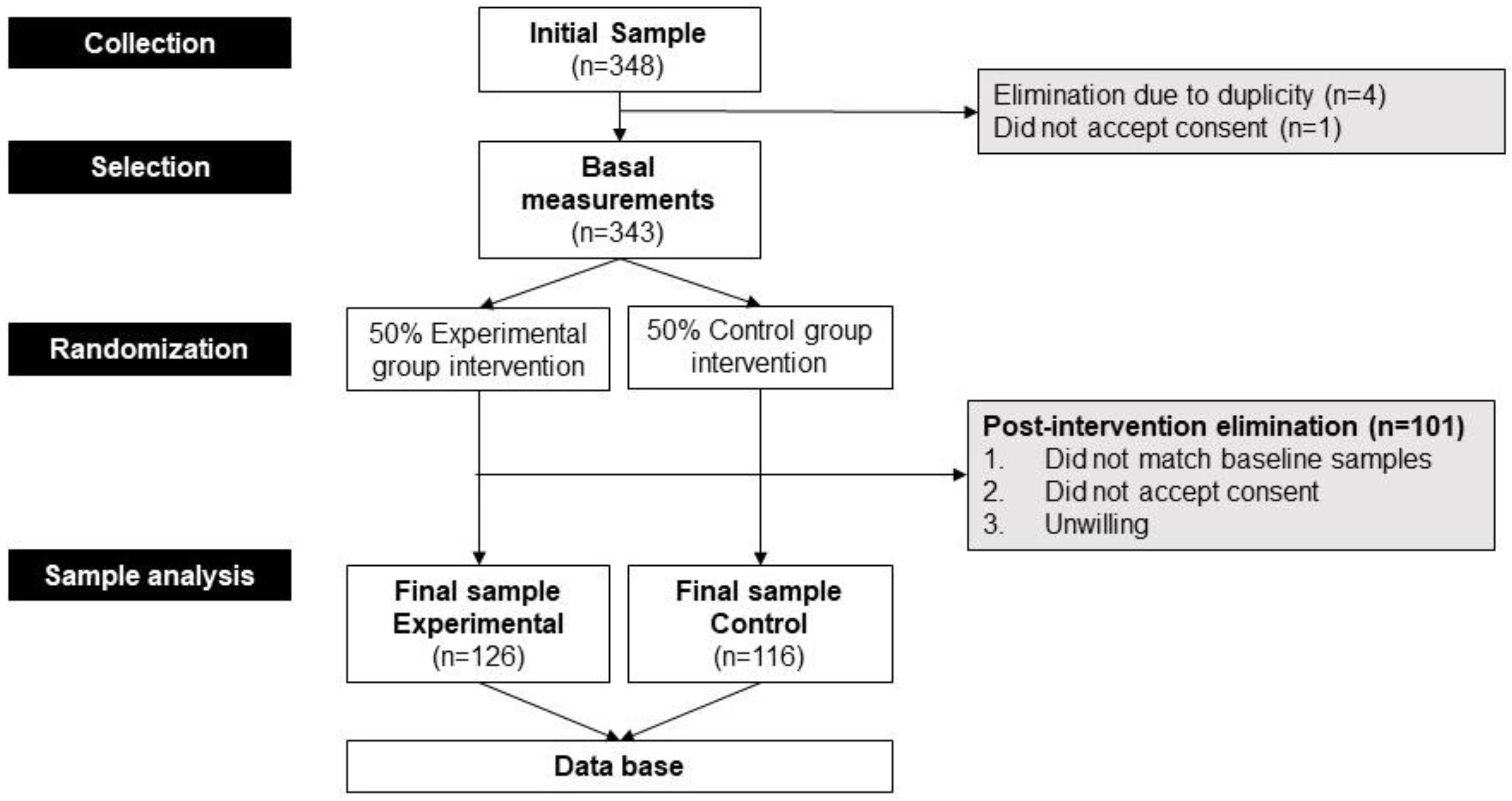 Obesities 04 00008 g001 Obesities 04 00008 g001