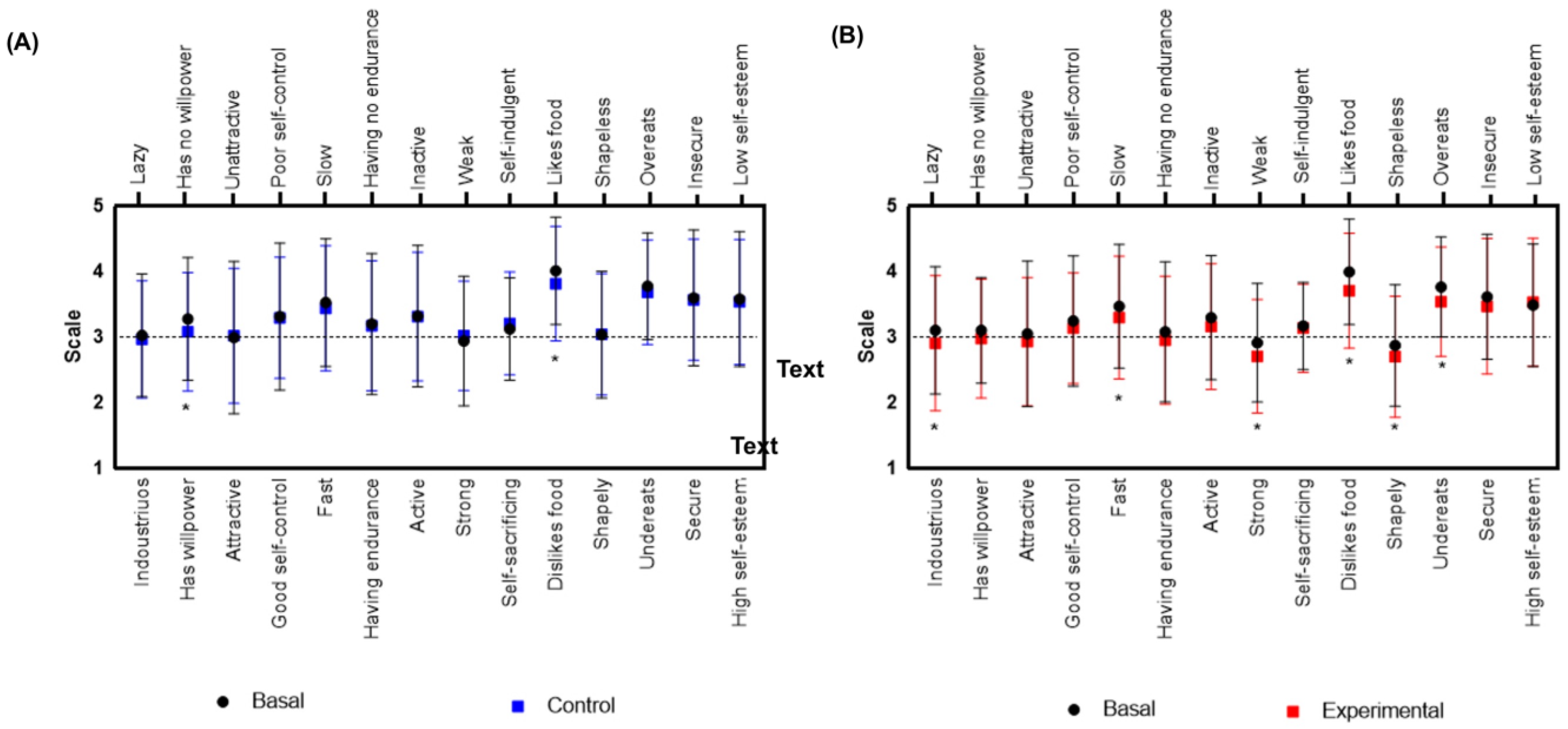 Obesities 04 00008 g002 Obesities 04 00008 g002