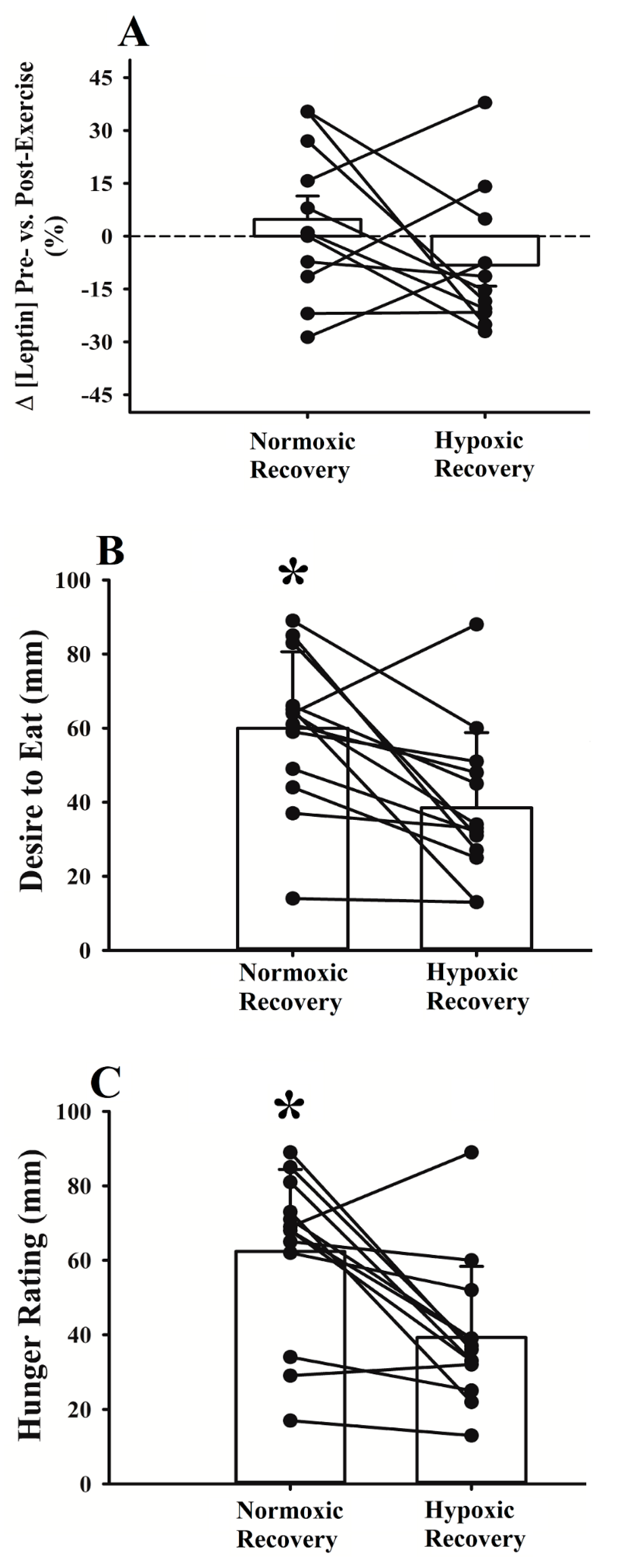 Obesities 04 00016 g003 Obesities 04 00016 g003