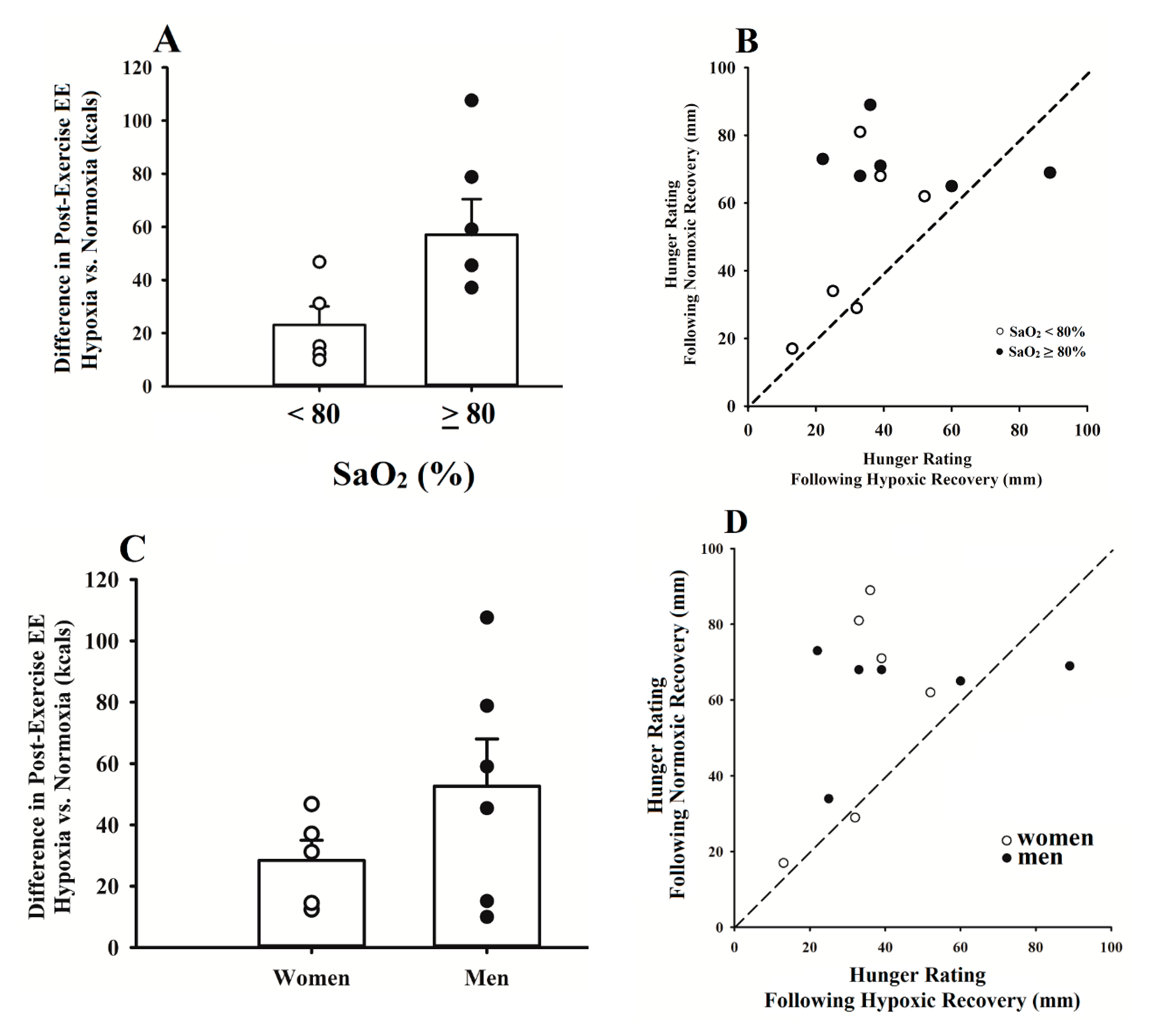 Obesities 04 00016 g004 Obesities 04 00016 g004