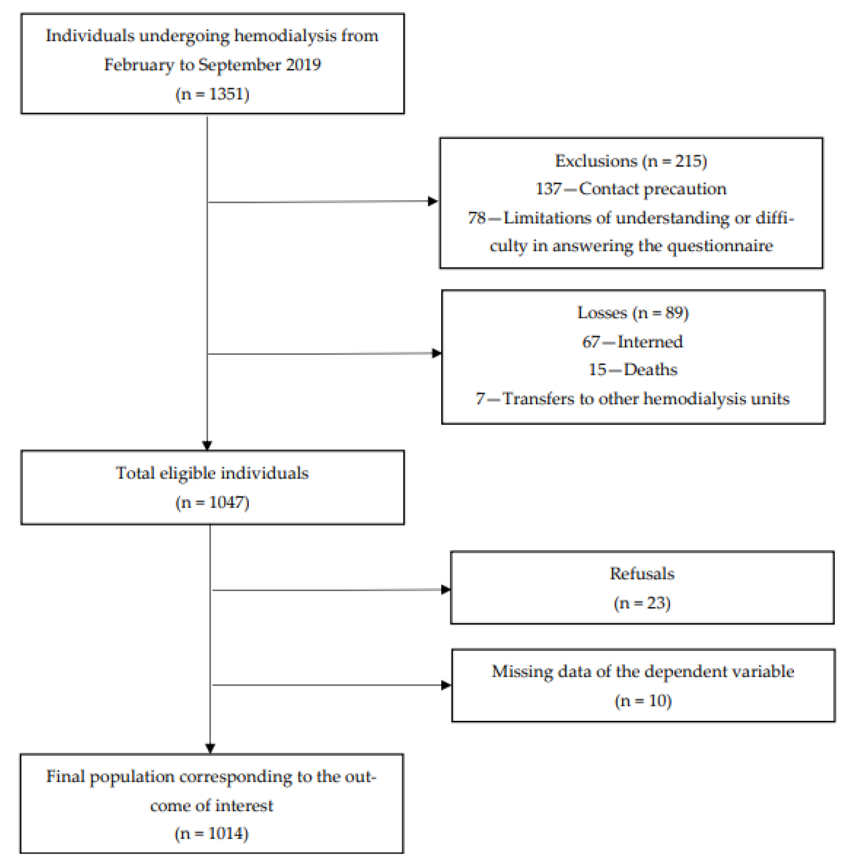 Obesities 04 00019 g001