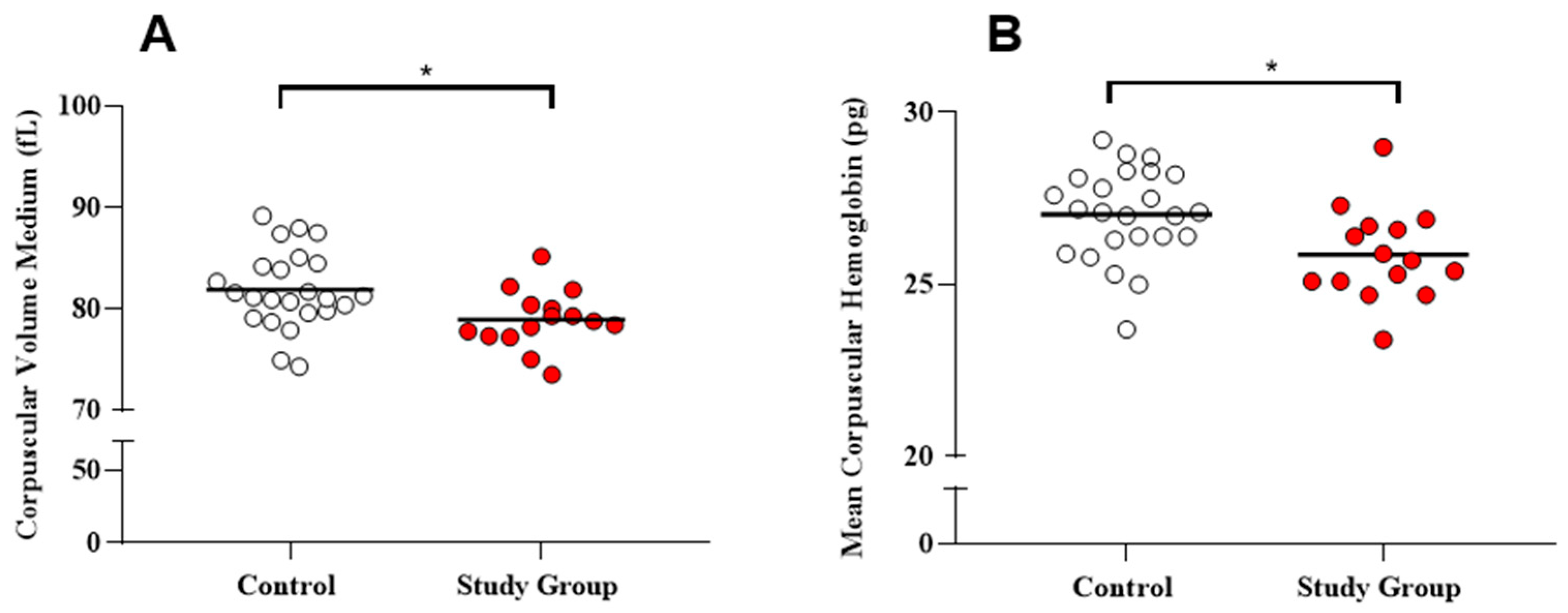 Obesities 04 00041 g001