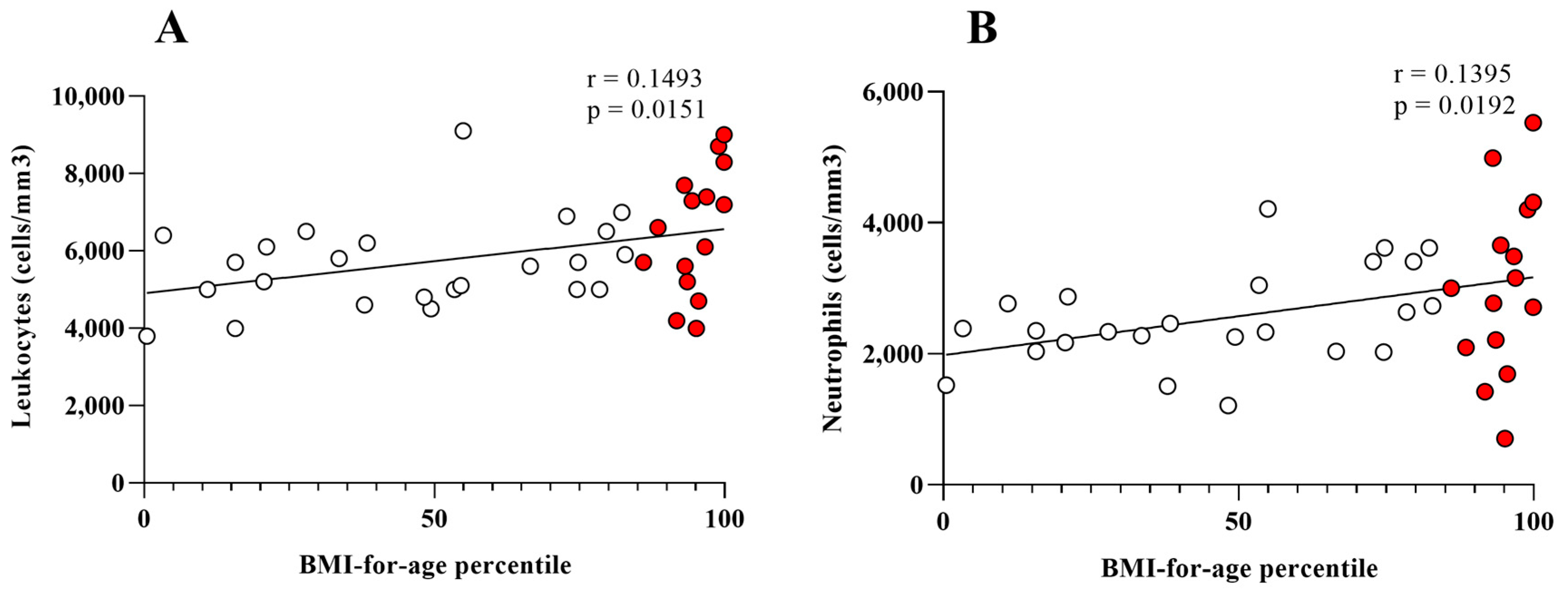 Obesities 04 00041 g003