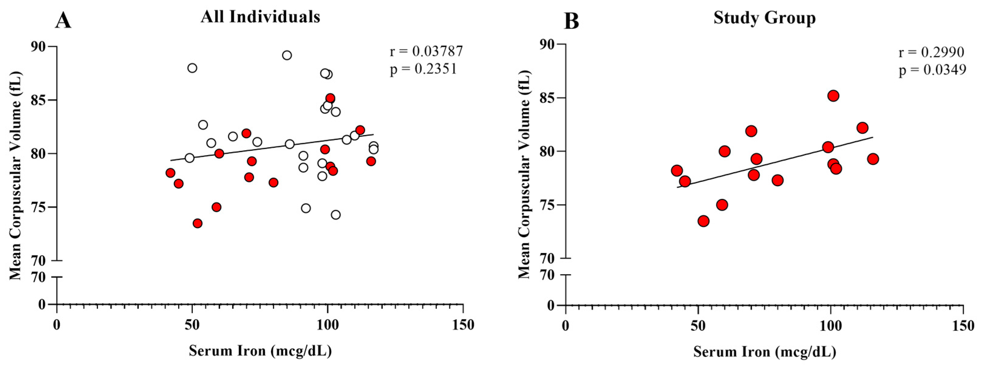 Obesities 04 00041 g005