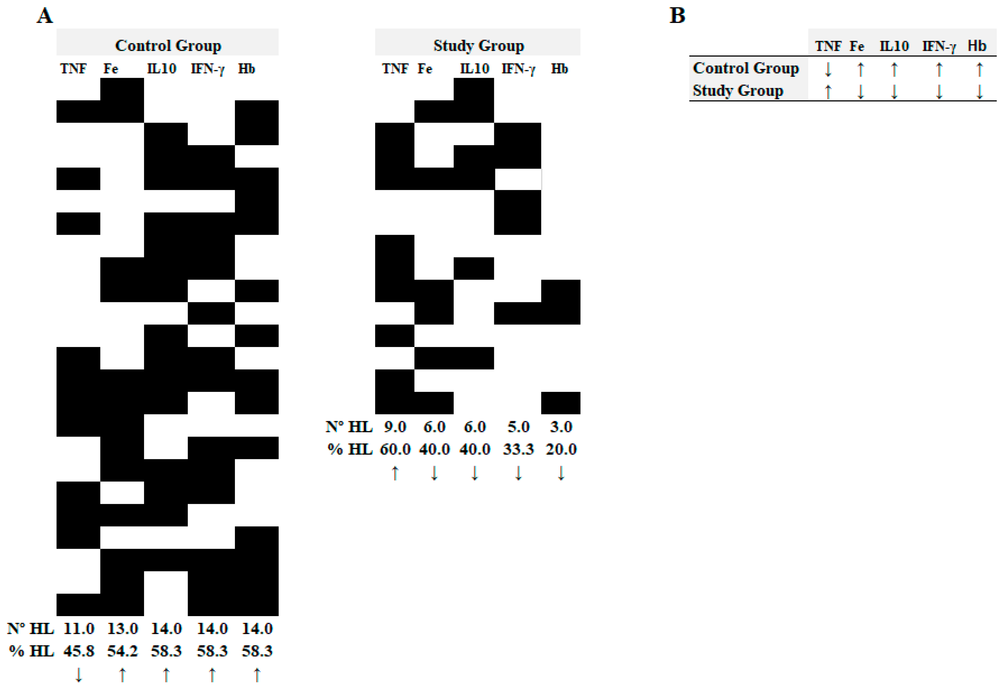 Obesities 04 00041 g006