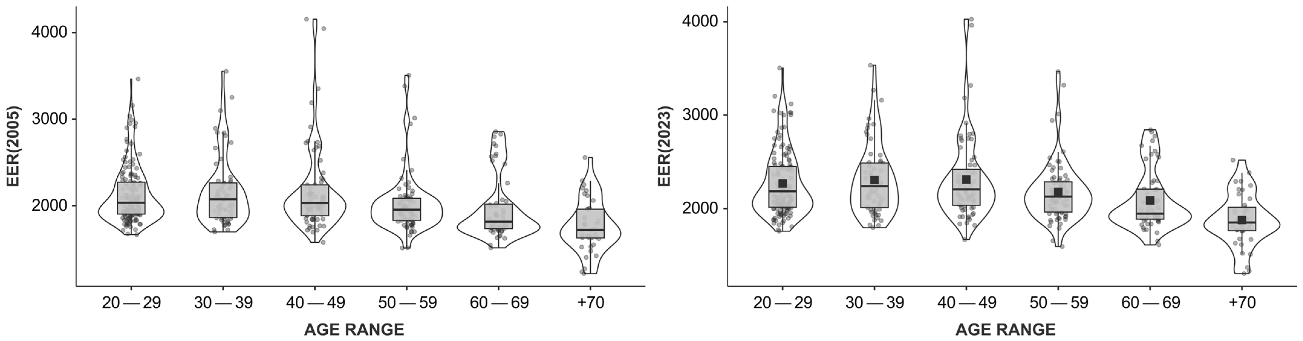 Obesities 05 00015 g001