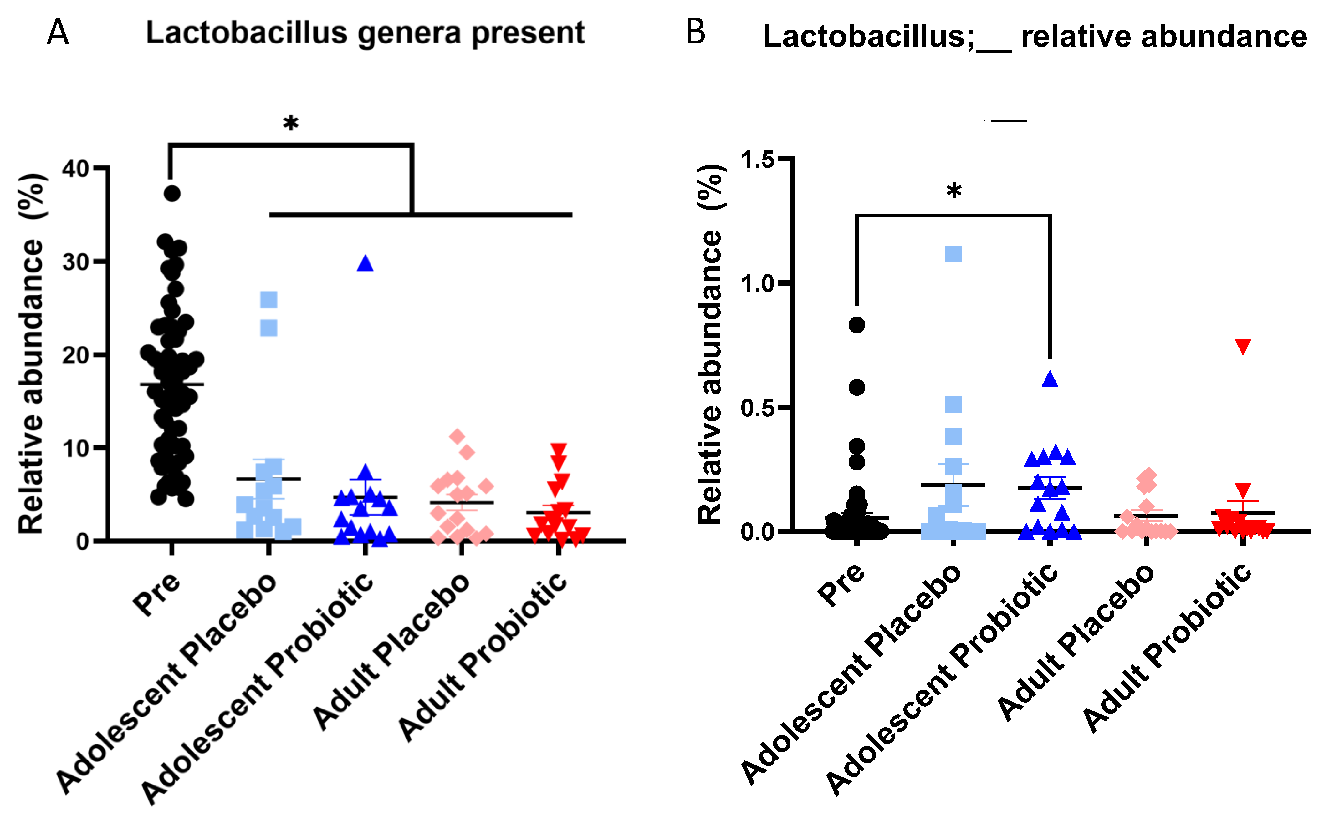 Obesities 05 00017 g001