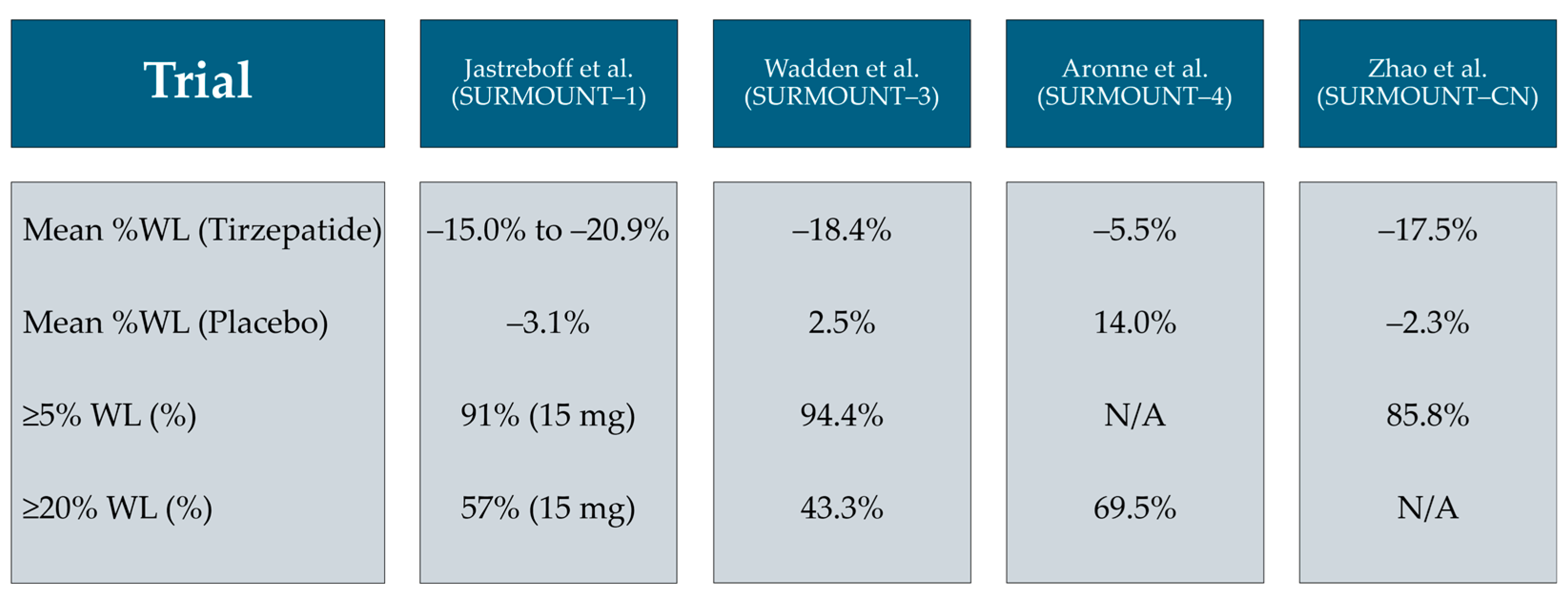 Obesities 05 00026 g001