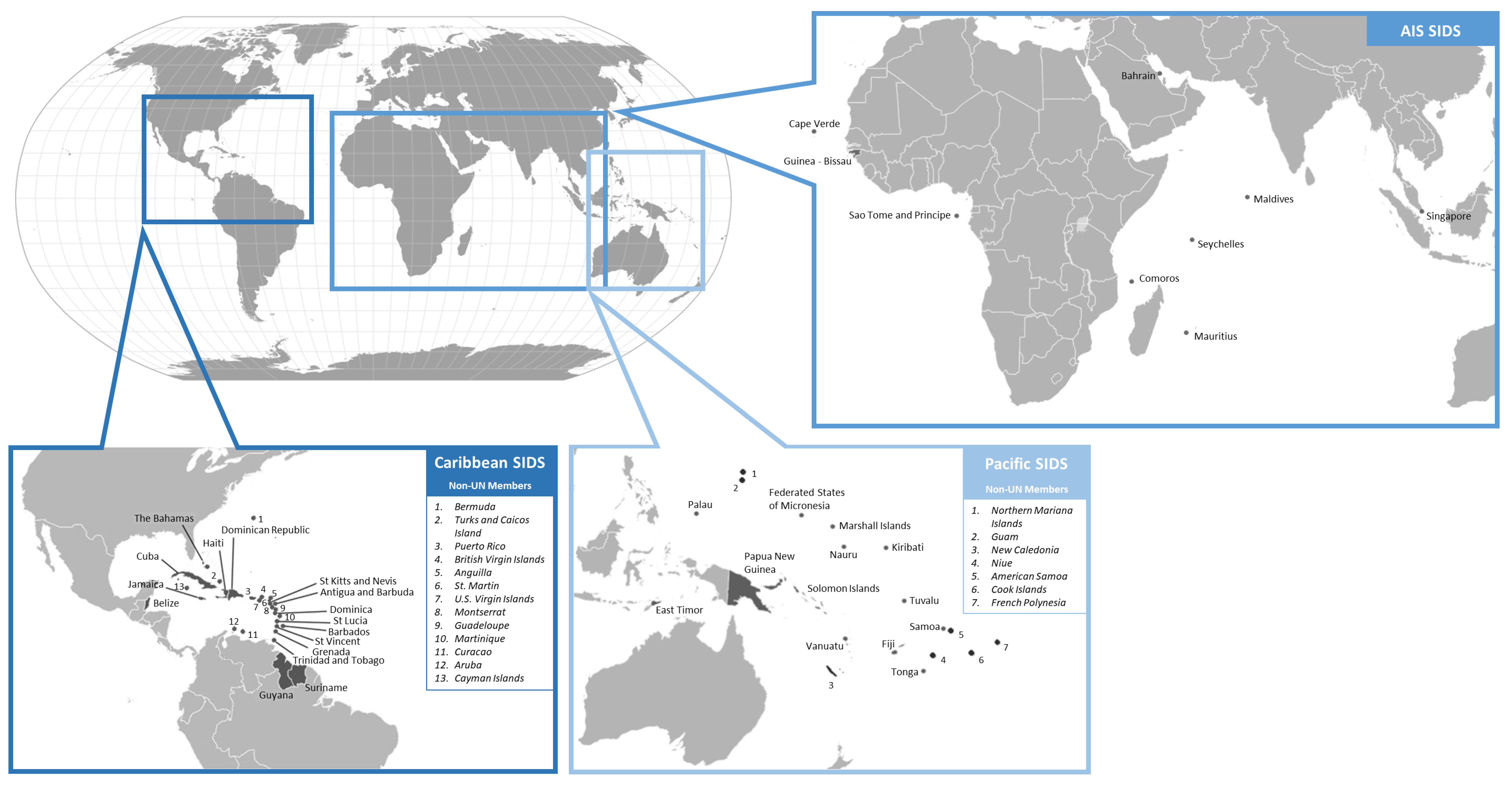 Small Island Developing States (SIDS). AIS: Atlantic, Indian Ocean, and South China Seas. Geographical regions of Small Island Developing States (SIDS). AIS: Atlantic, Indian Ocean, and South China Seas. | UPSC