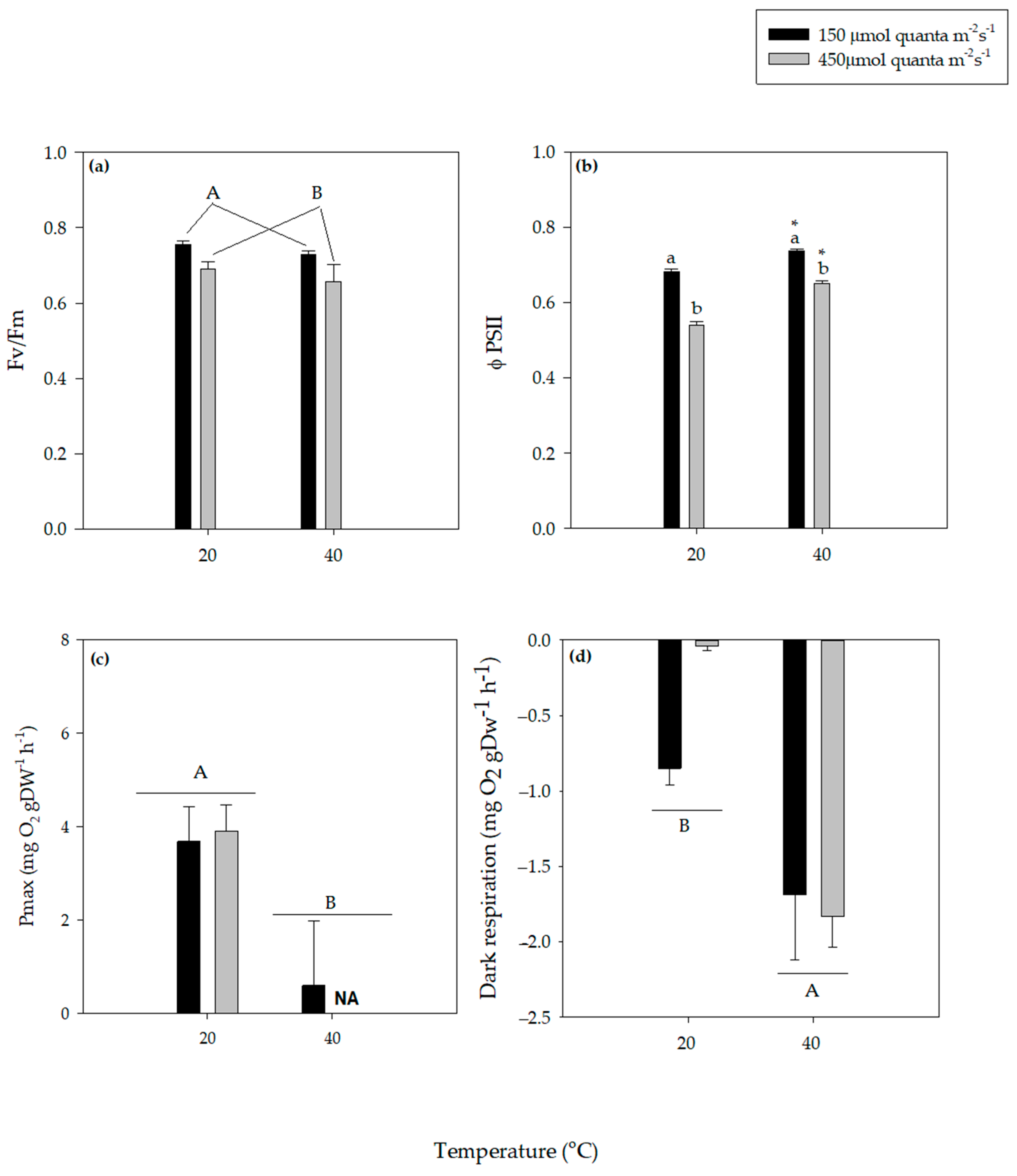Oceans 02 00025 g001