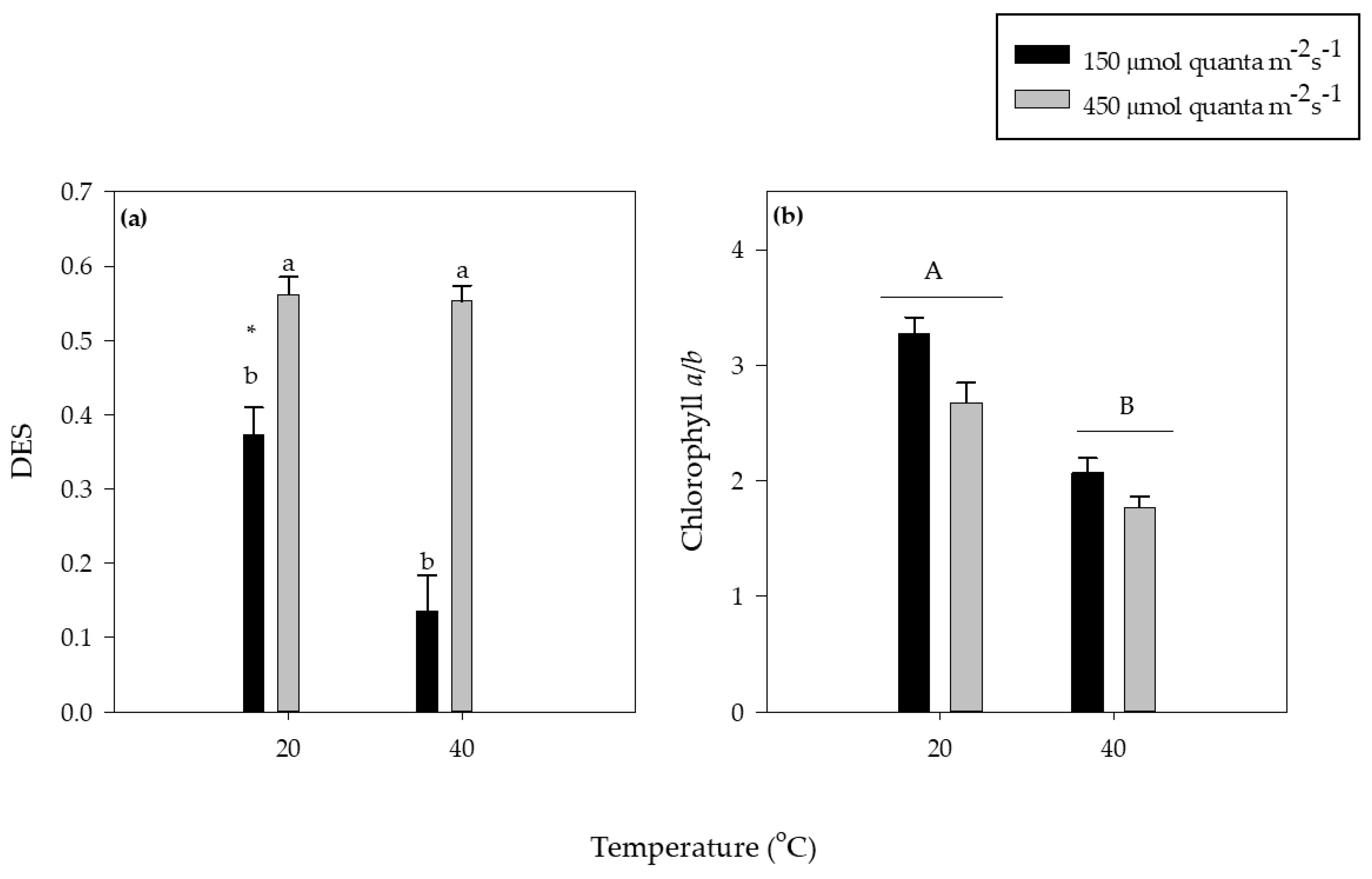Oceans 02 00025 g003