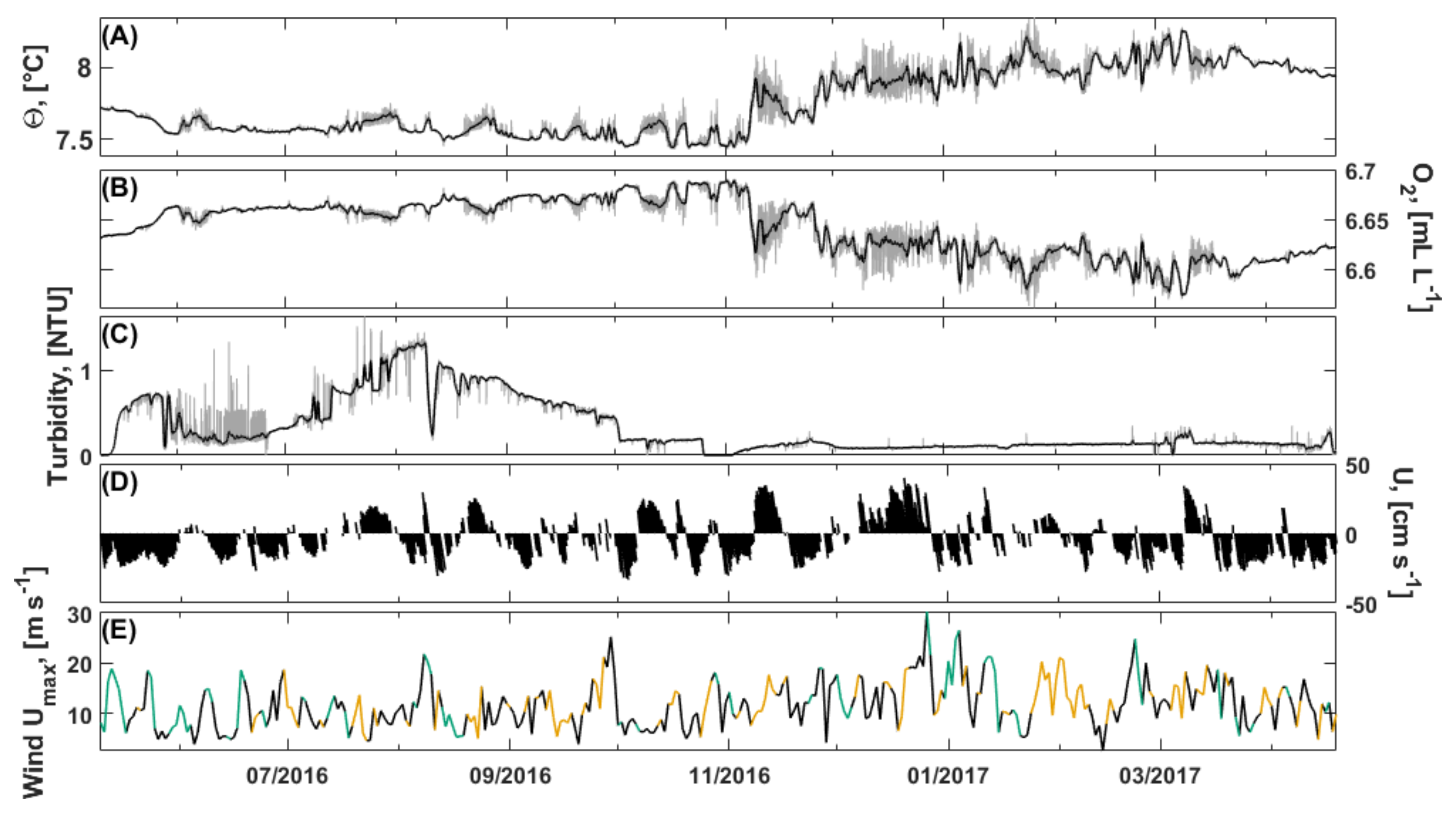 Oceans 02 00033 g004