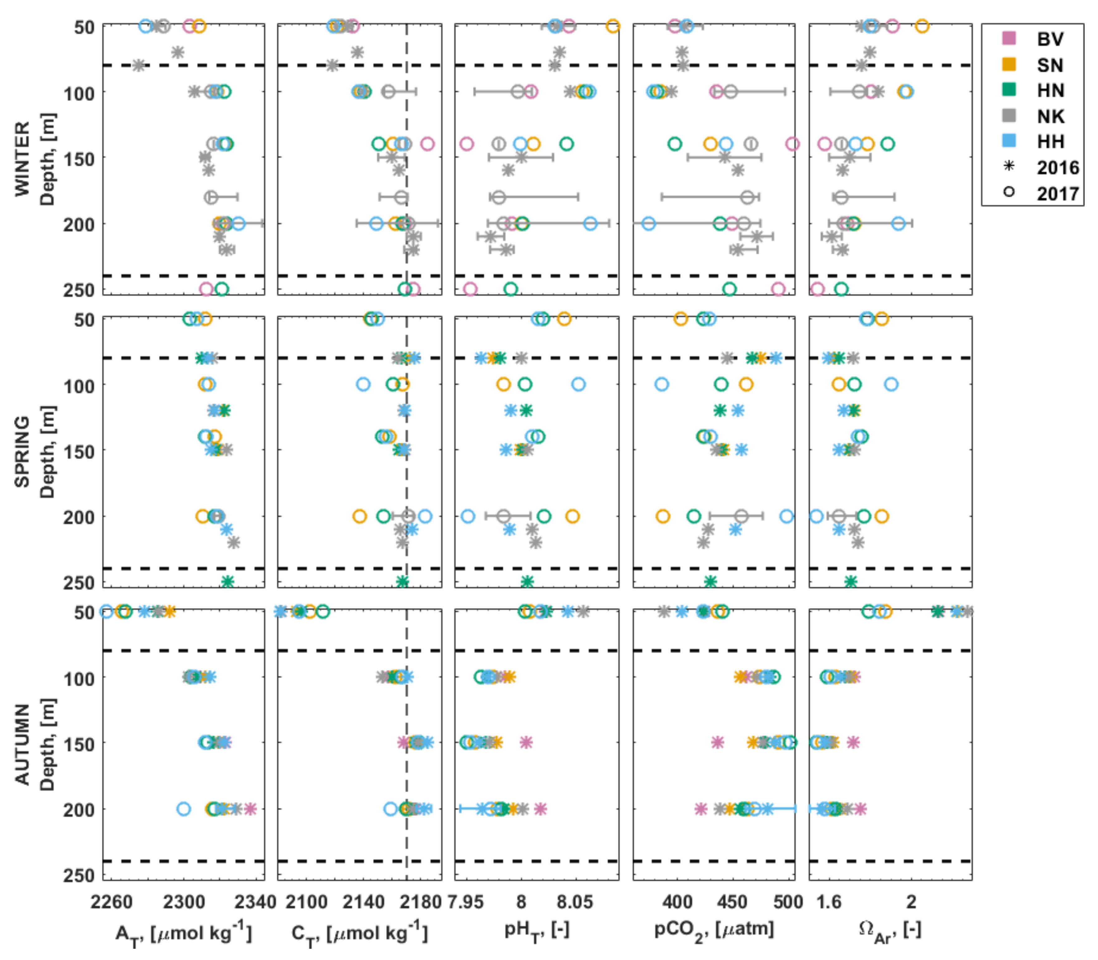 Oceans 02 00033 g005