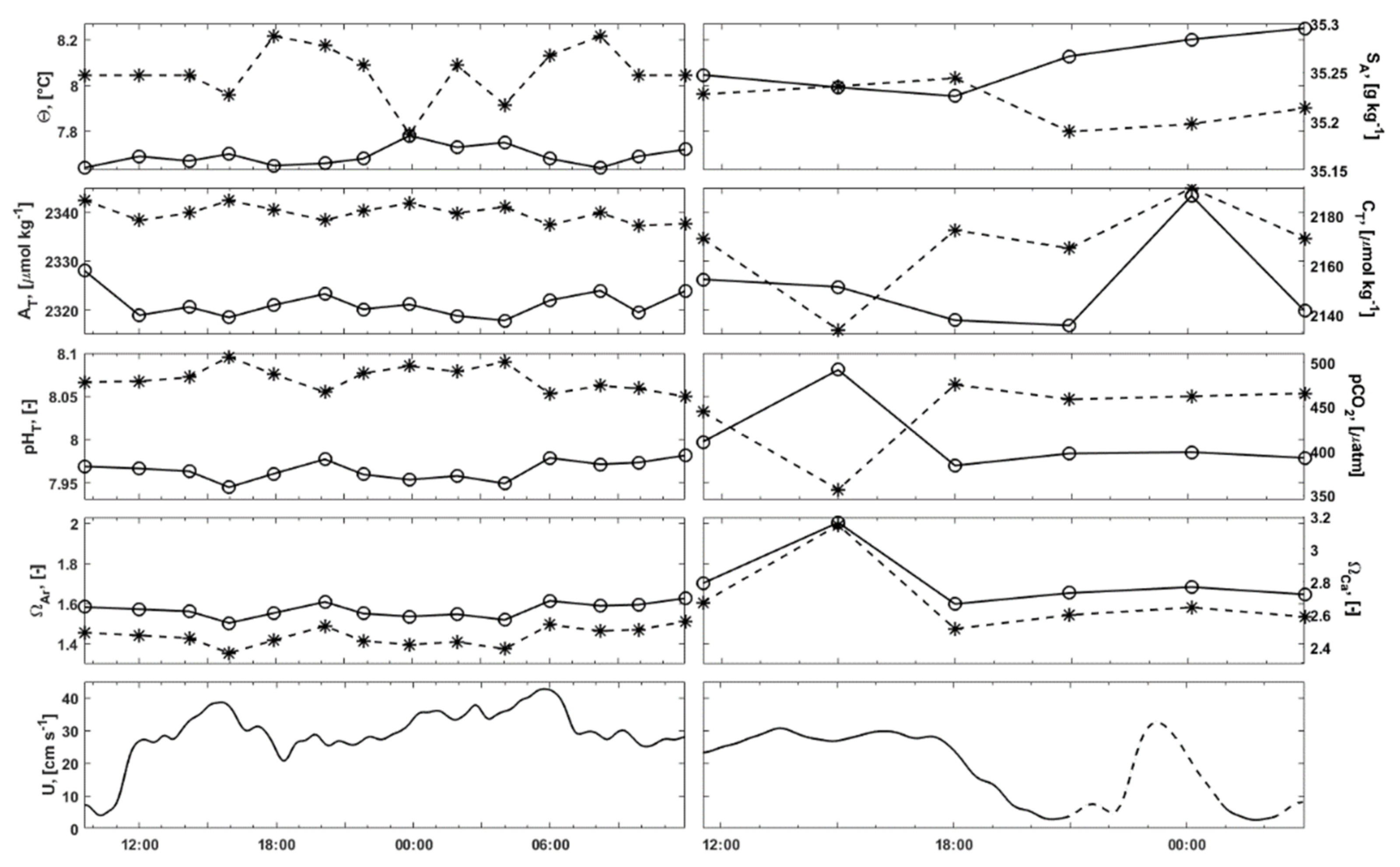 Oceans 02 00033 g006