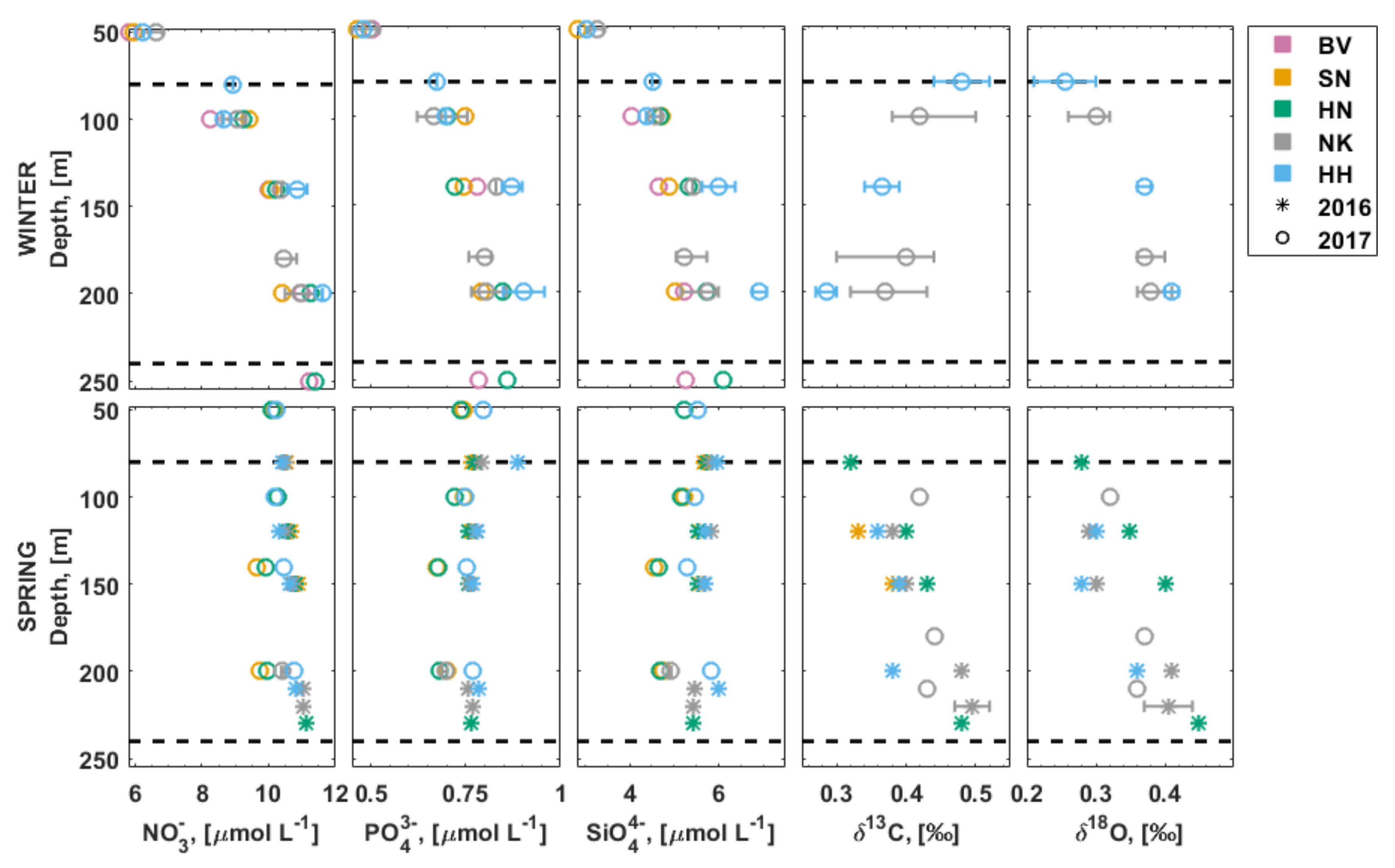 Oceans 02 00033 g007
