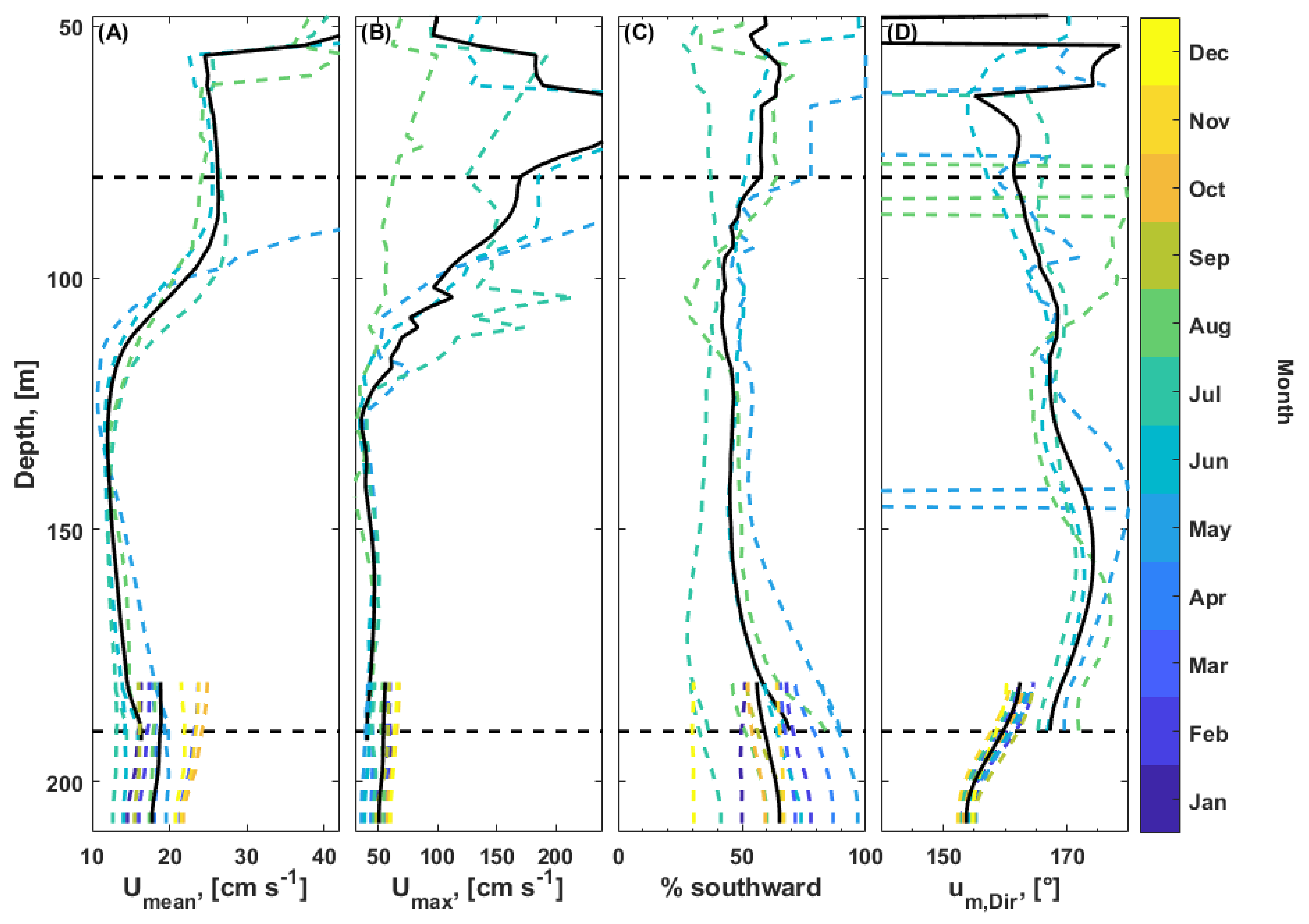 Oceans 02 00033 g009