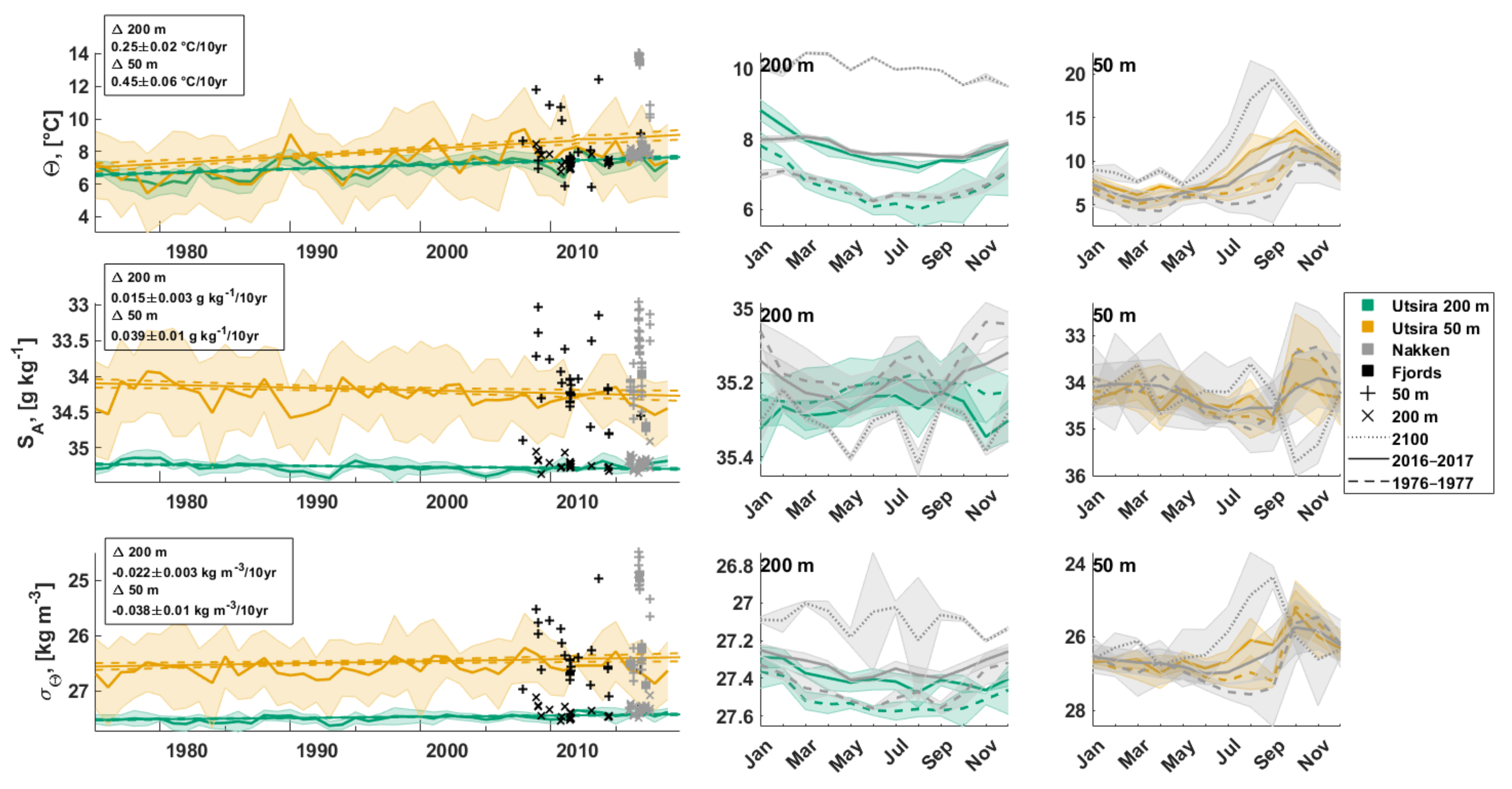Oceans 02 00033 g010
