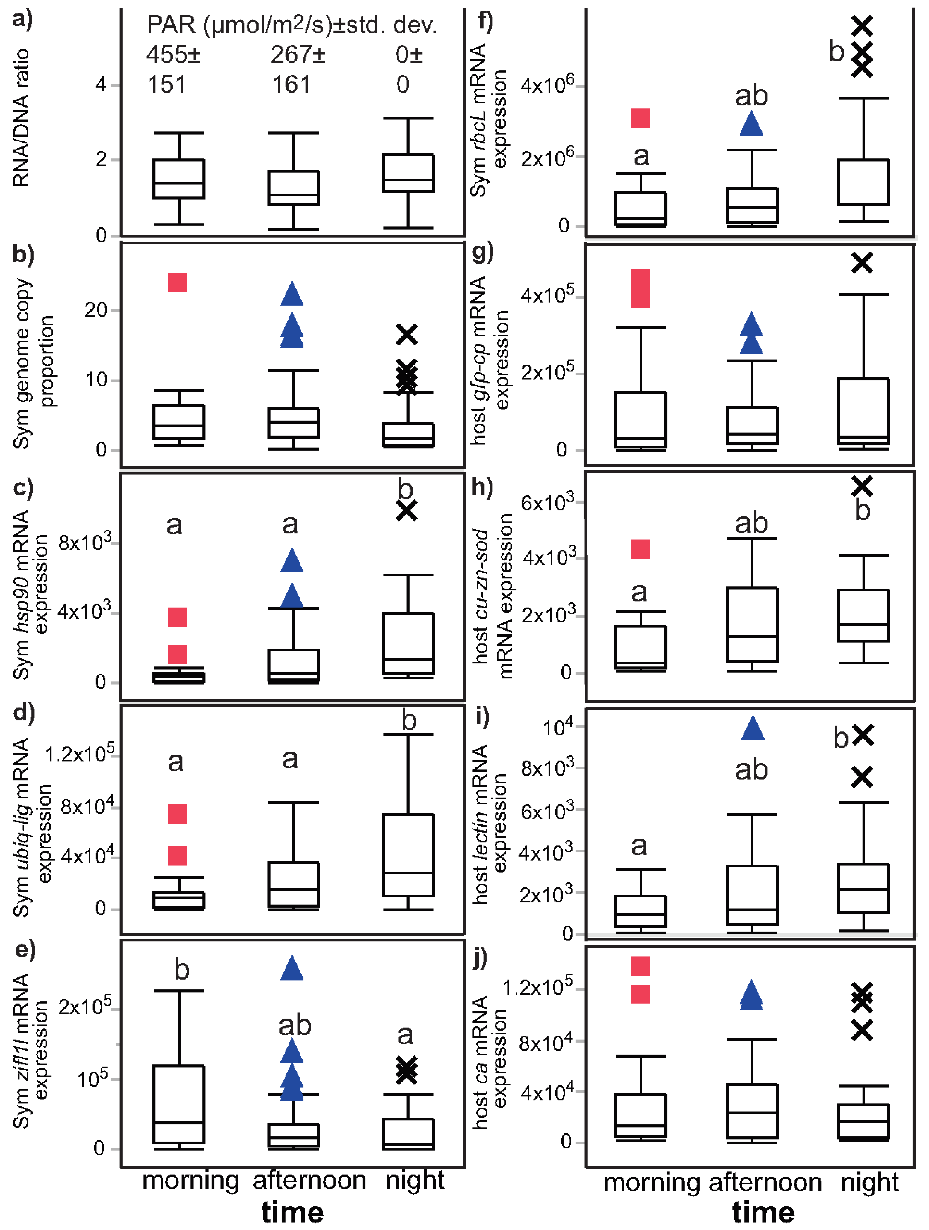 Oceans 03 00002 g002