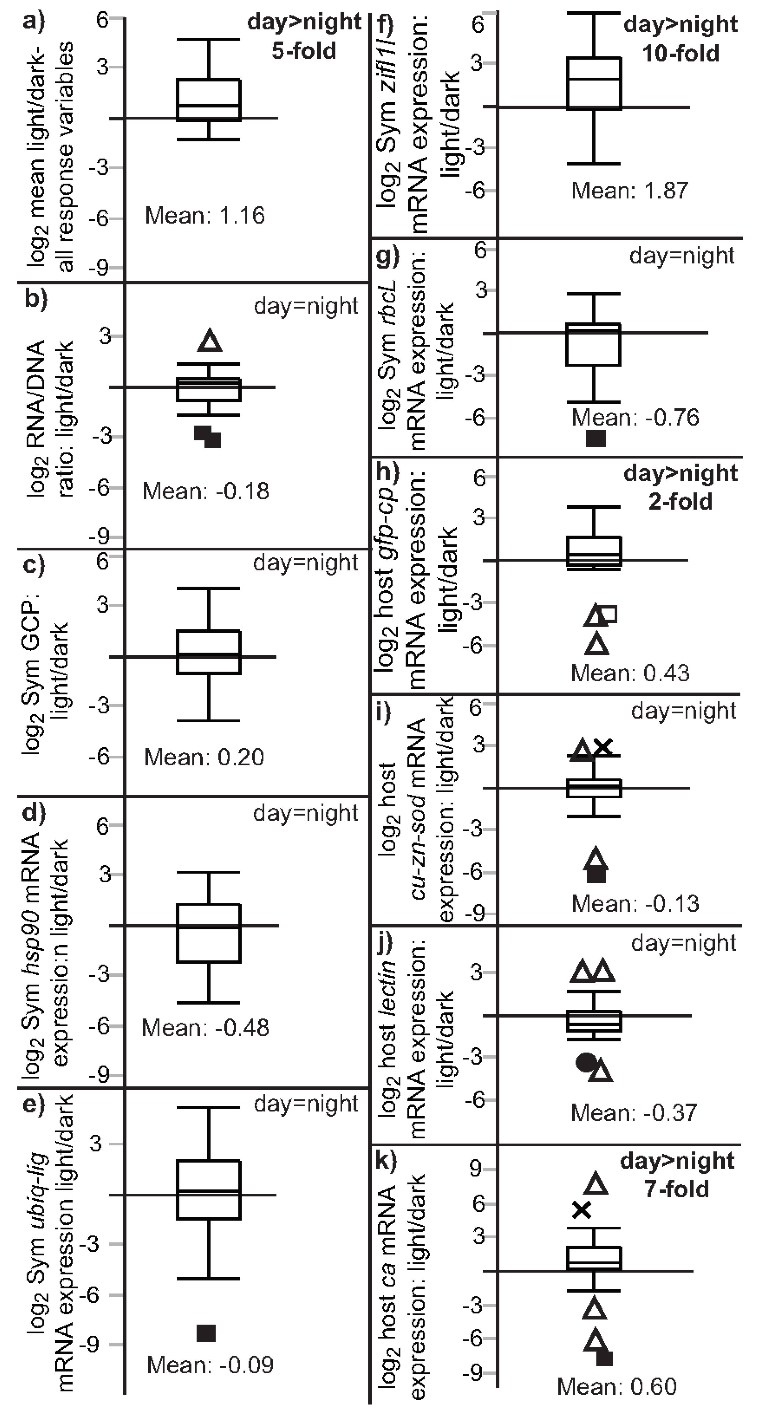 Oceans 03 00002 g004