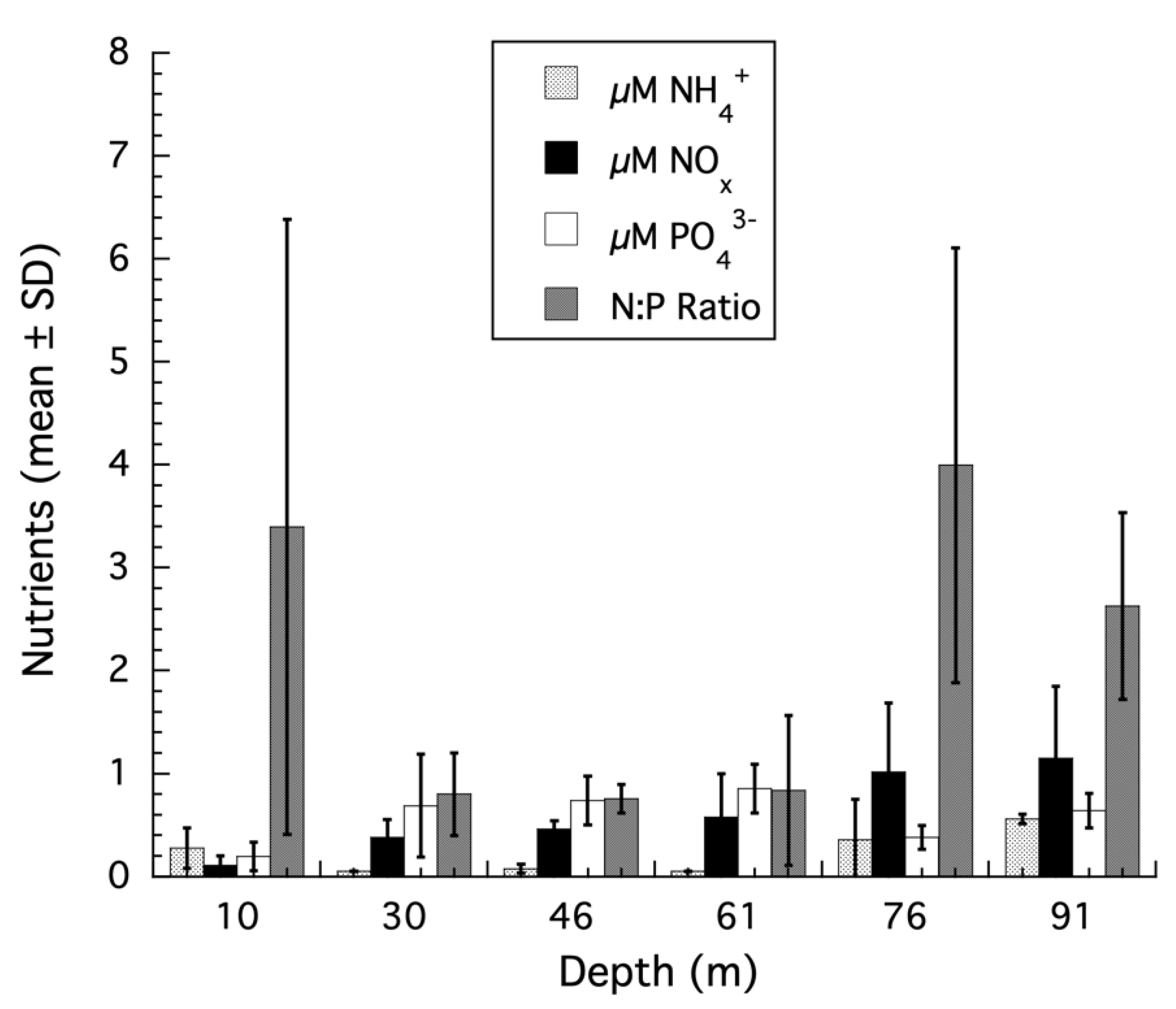 Oceans 03 00035 g001 Oceans 03 00035 g001
