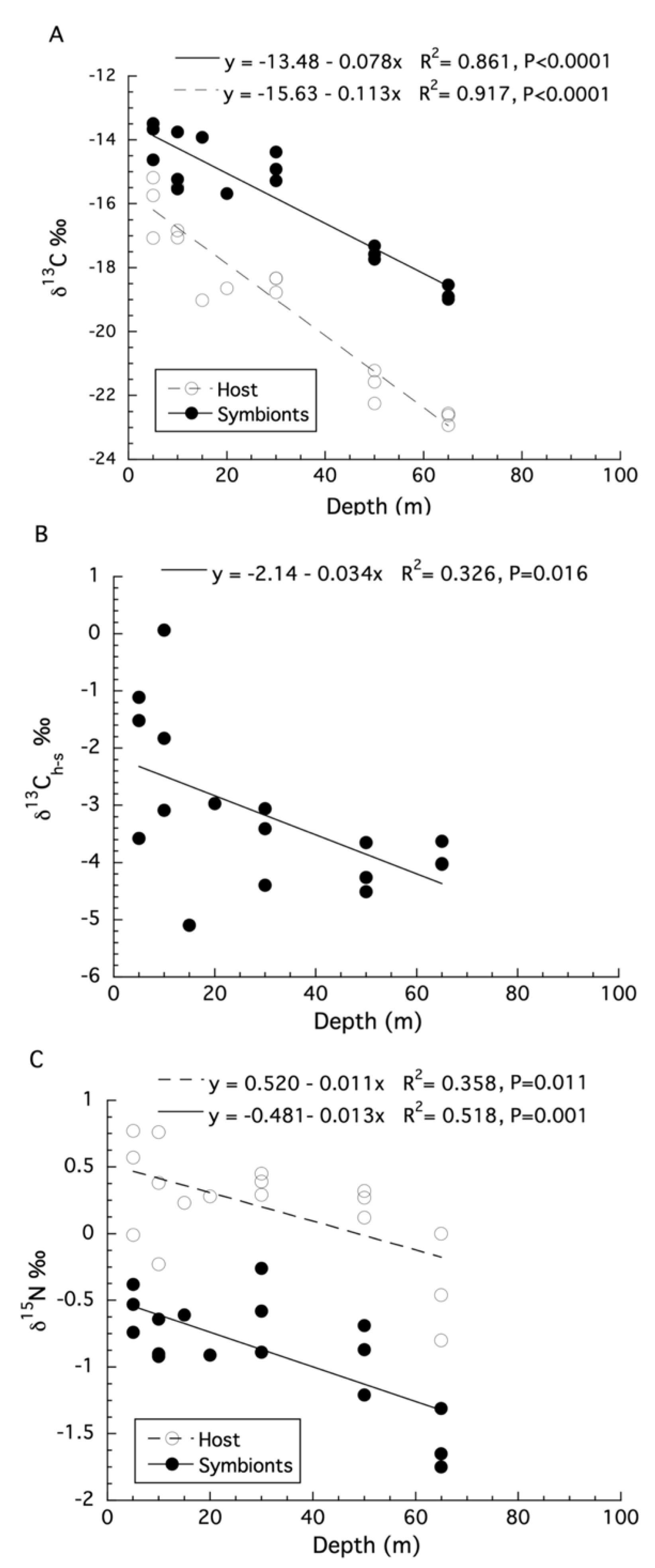 Oceans 03 00035 g004 Oceans 03 00035 g004